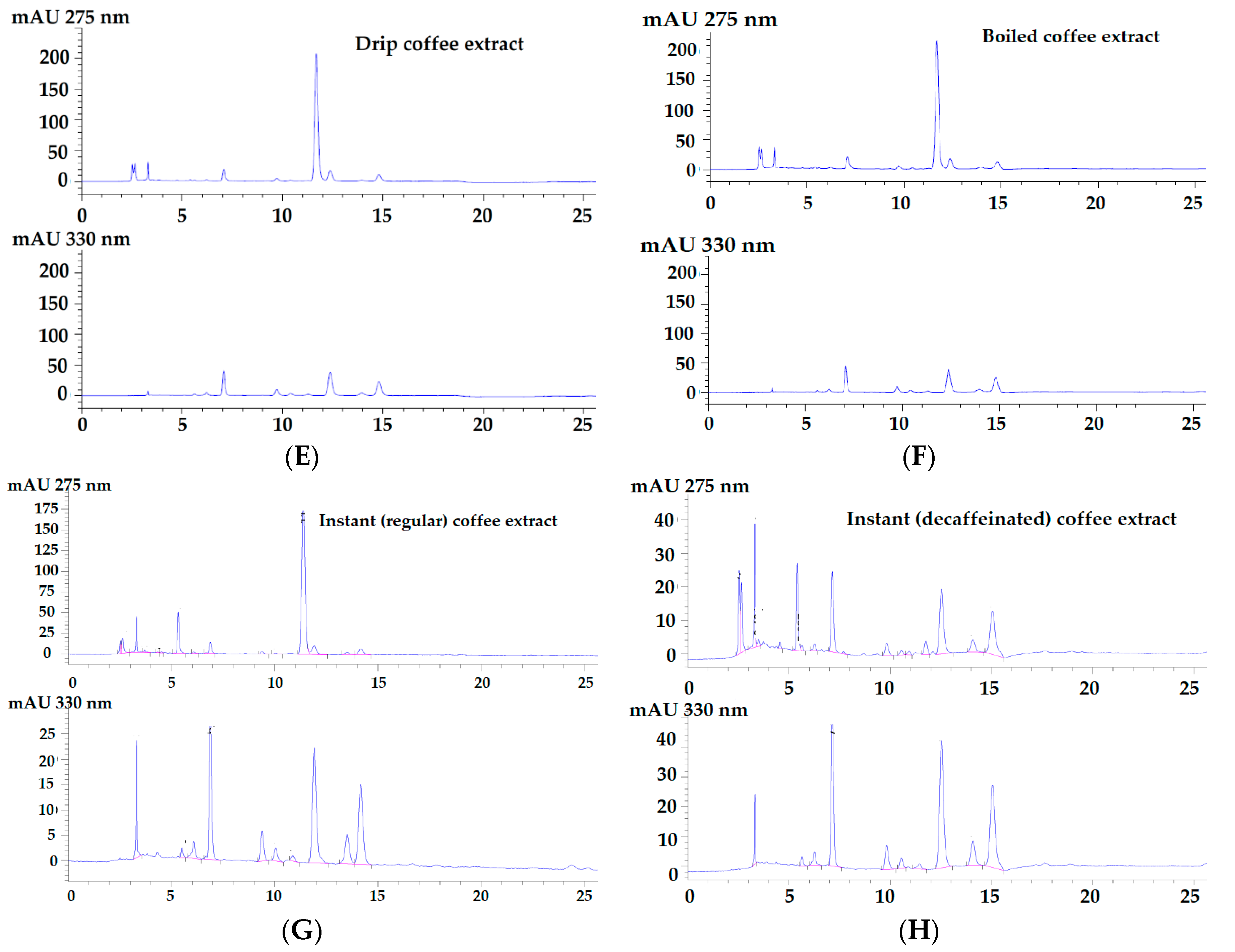 Molecules 26 00010 g002b