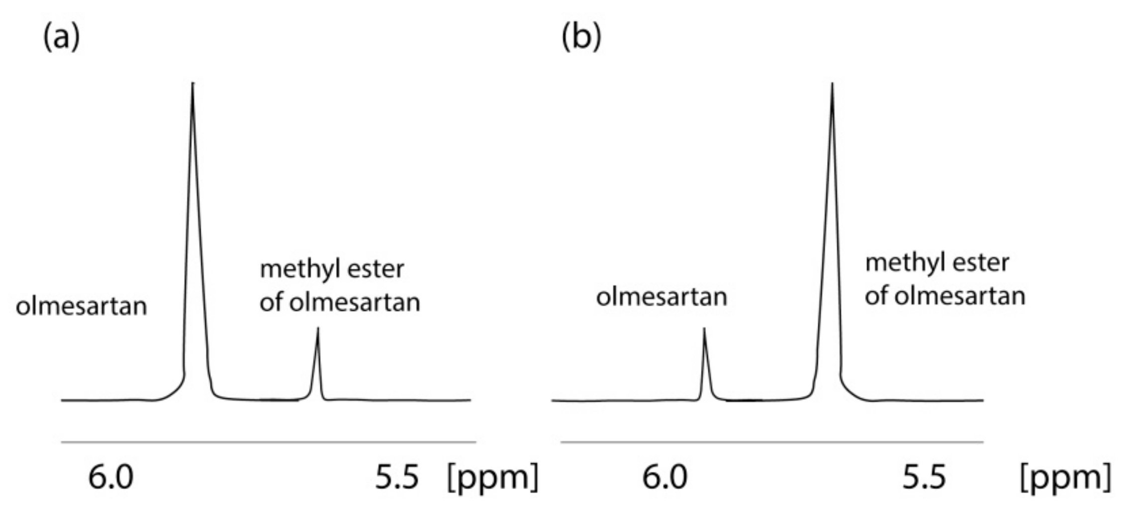 Molecules 26 00012 g003