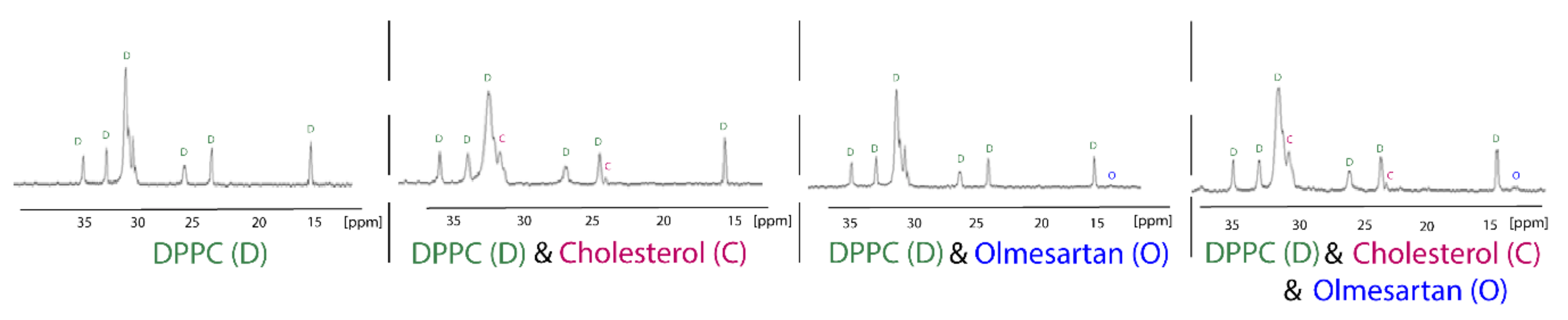 Molecules 26 00012 g004