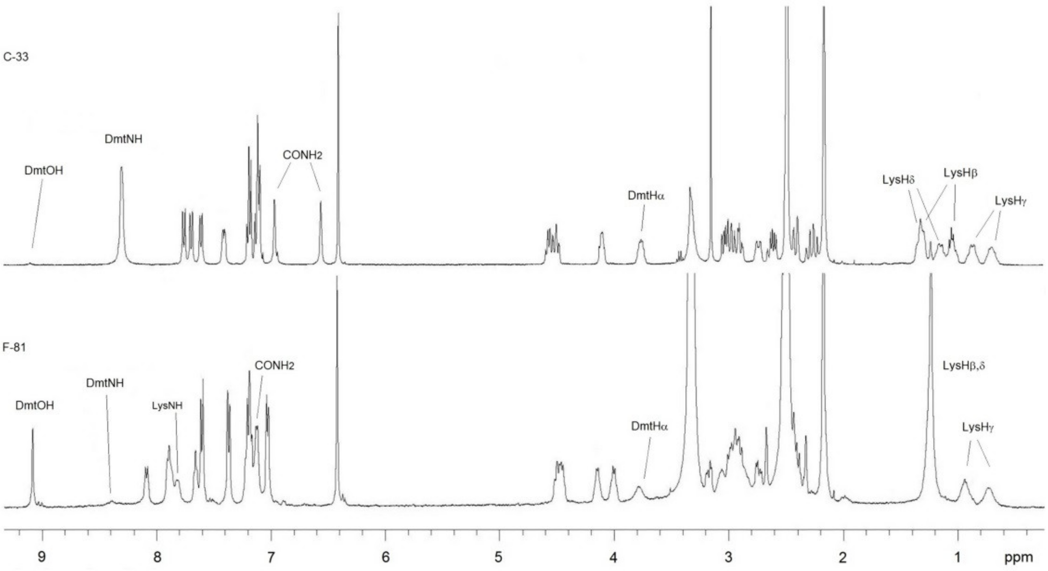 Molecules 26 00013 g004