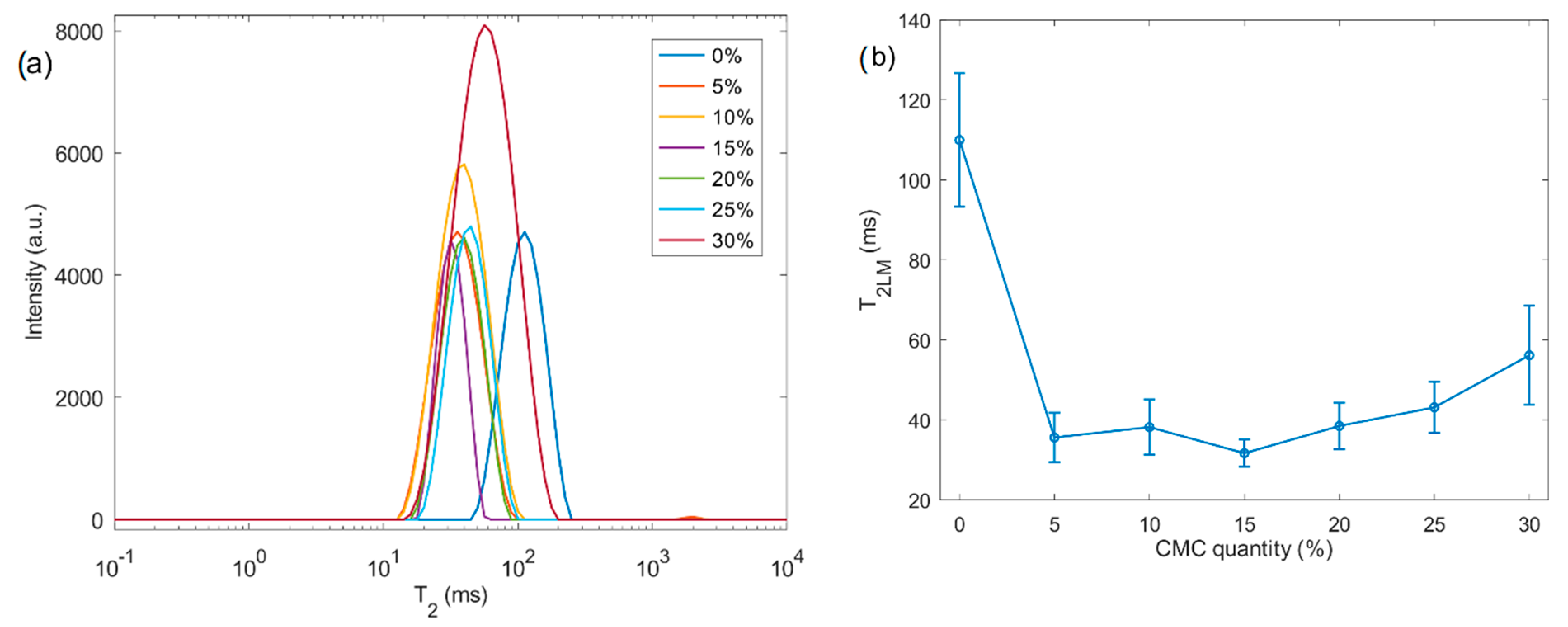 Molecules 26 00014 g003 Molecules 26 00014 g003