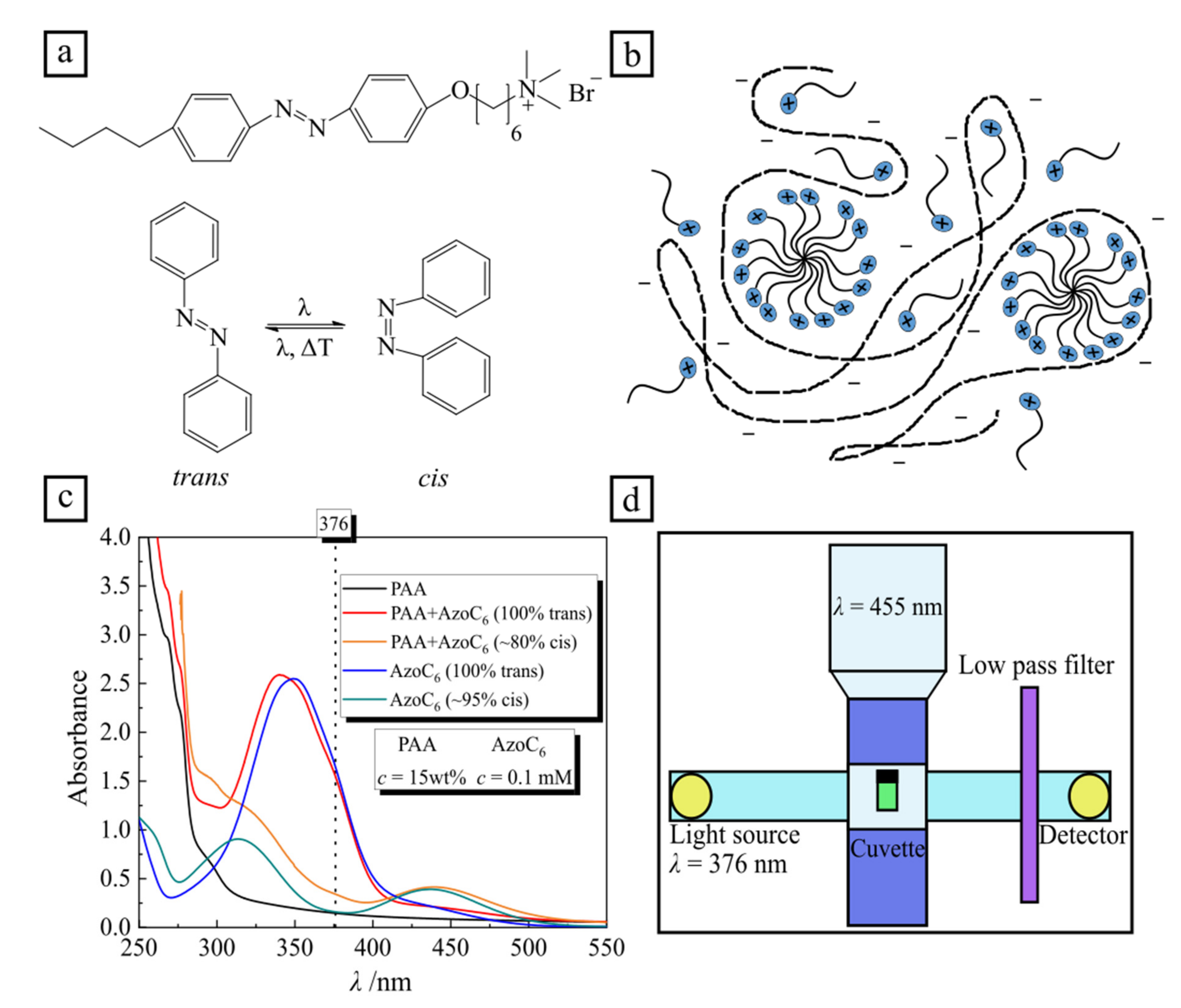 Molecules 26 00019 g001 Molecules 26 00019 g001