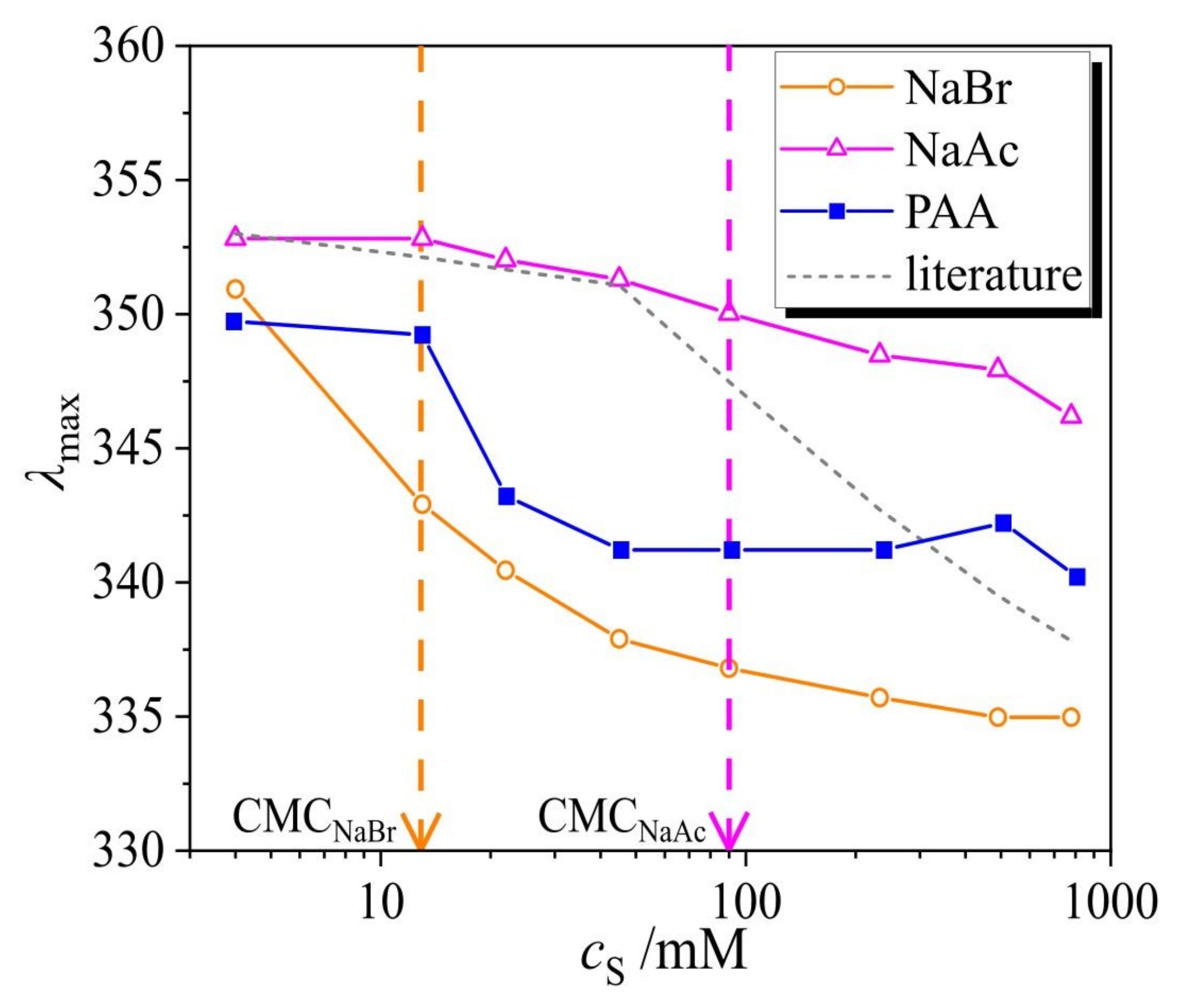 Molecules 26 00019 g005 Molecules 26 00019 g005