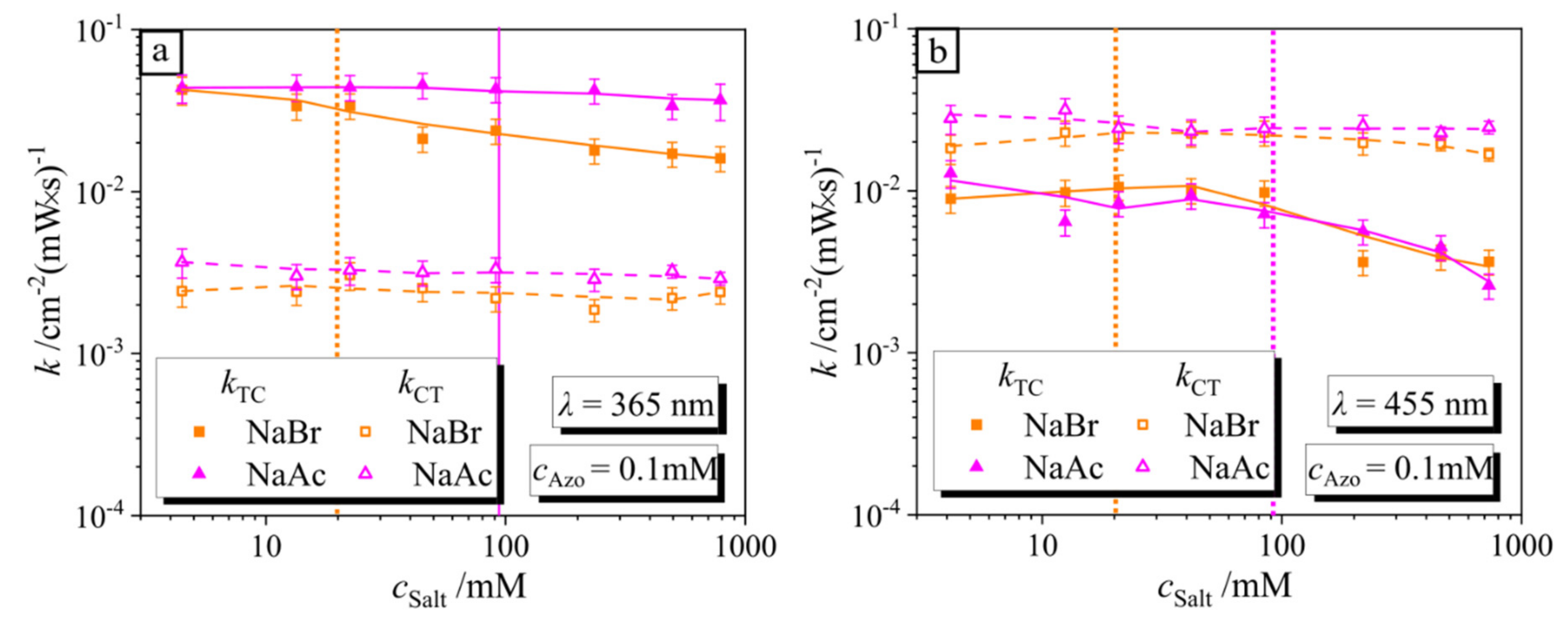 Molecules 26 00019 g006 Molecules 26 00019 g006