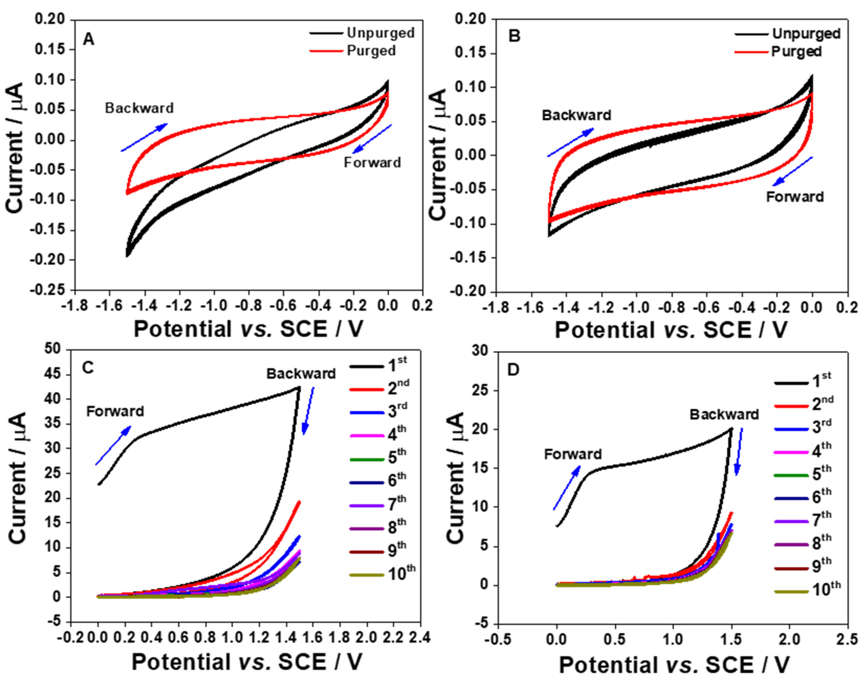 Molecules 26 00021 g003