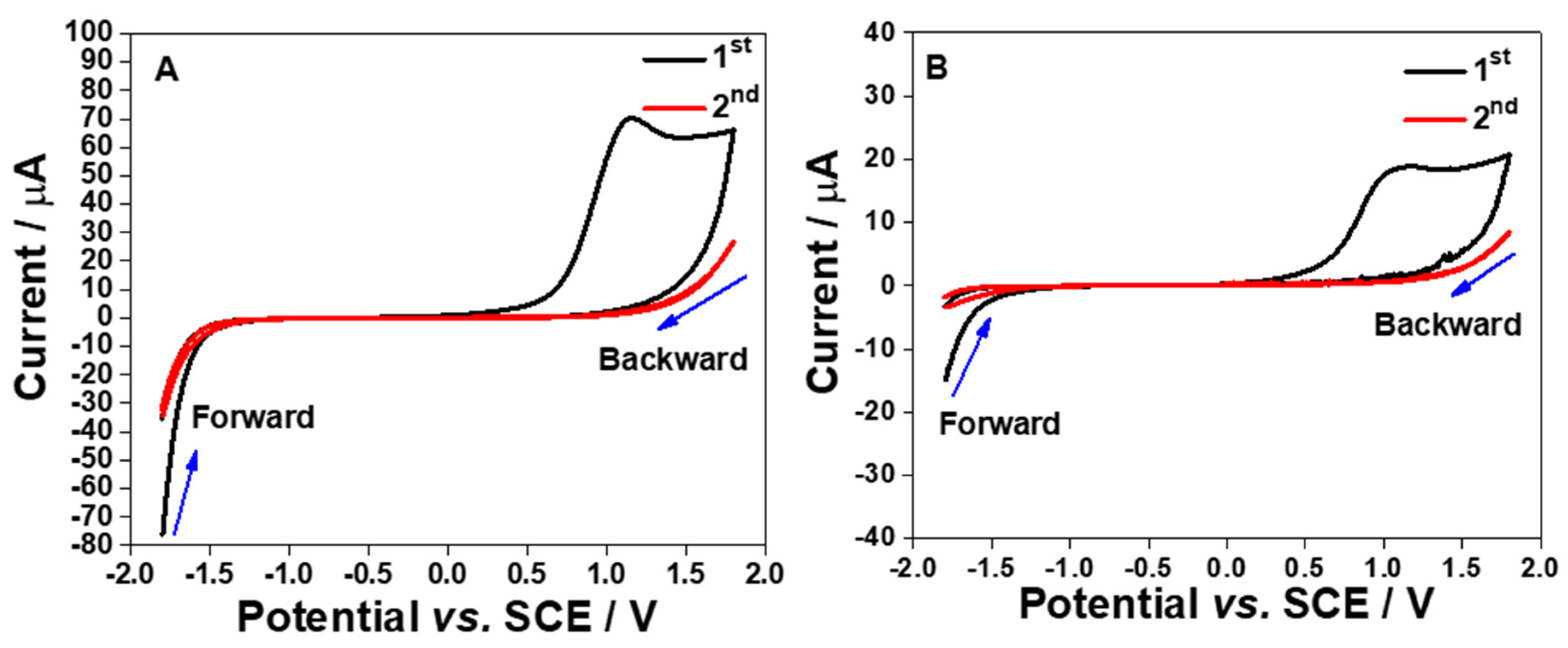 Molecules 26 00021 g004