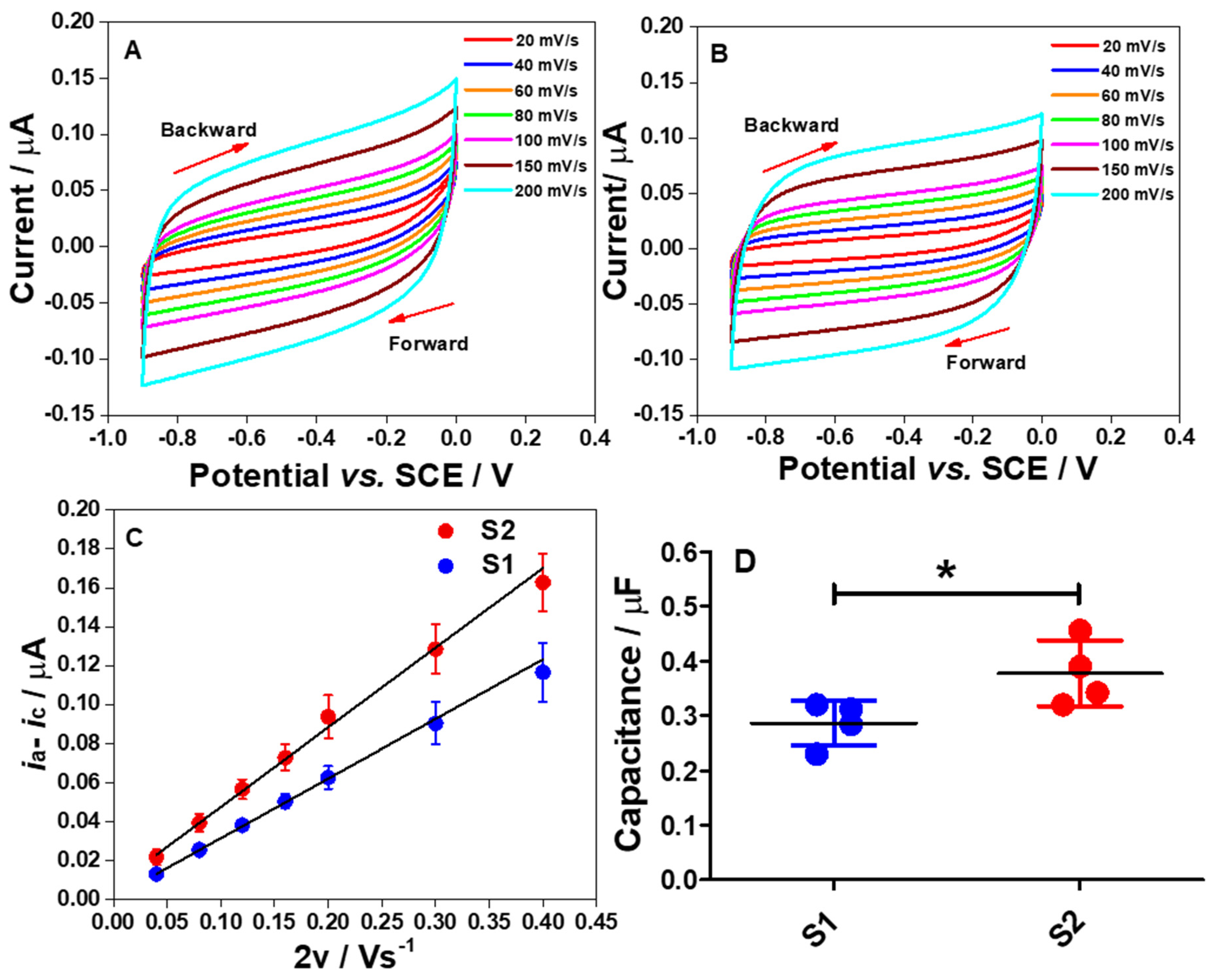 Molecules 26 00021 g005