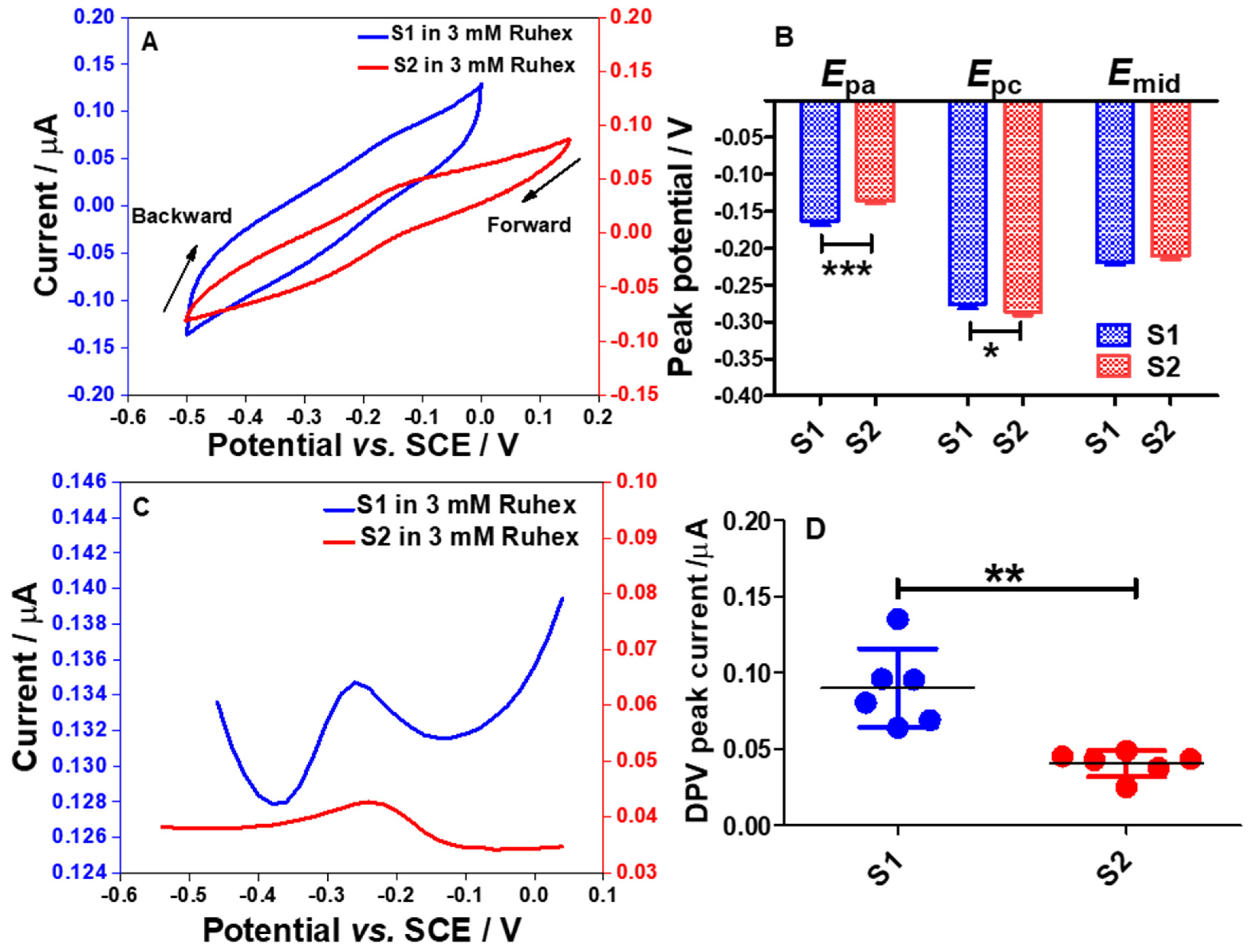 Molecules 26 00021 g009
