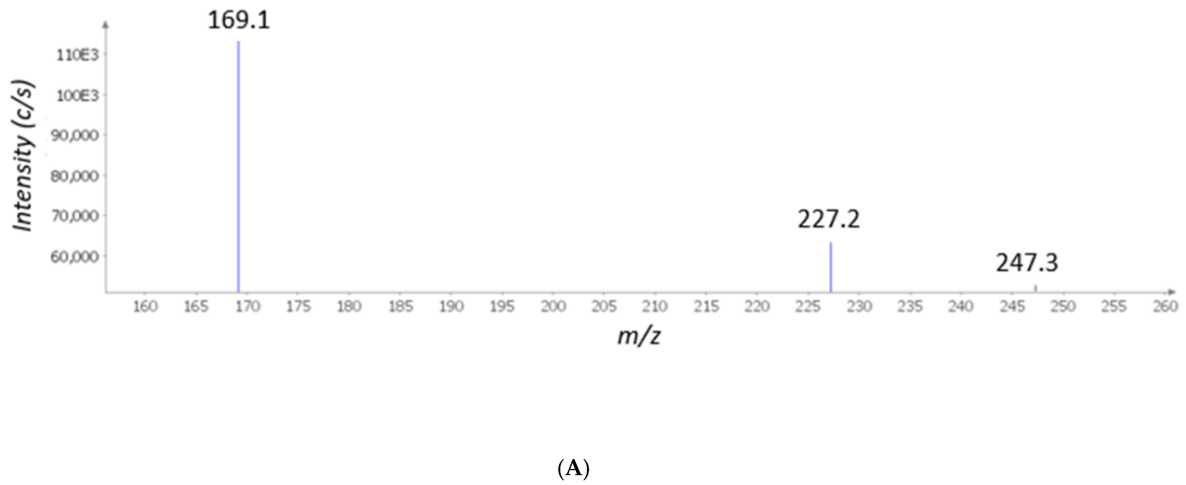 Molecules 26 00022 g001a