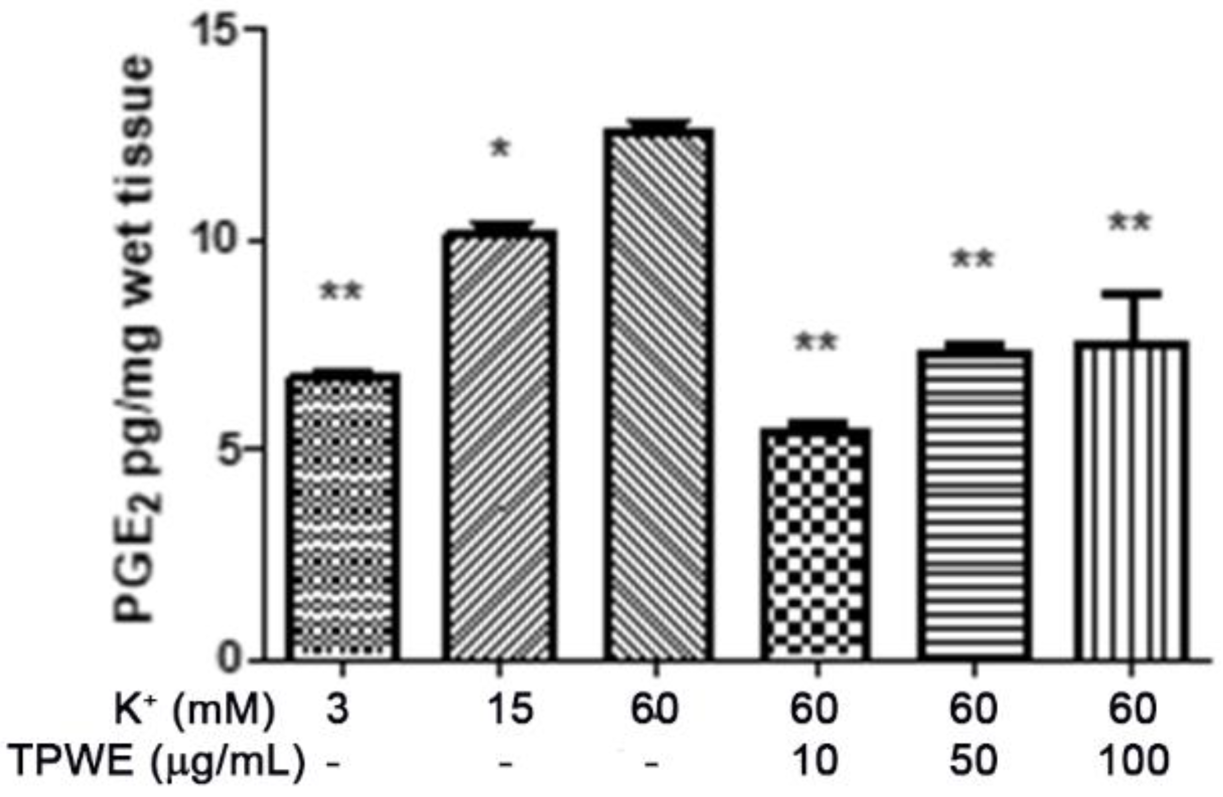 Molecules 26 00022 g003