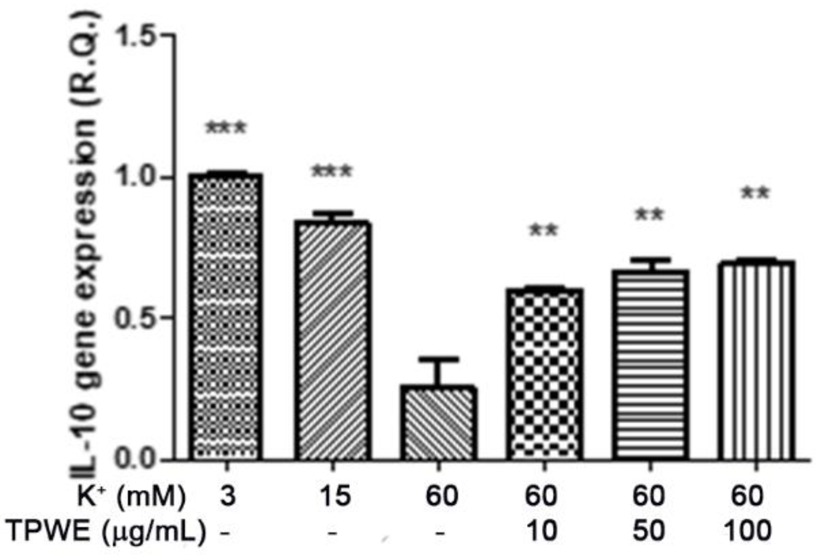 Molecules 26 00022 g005