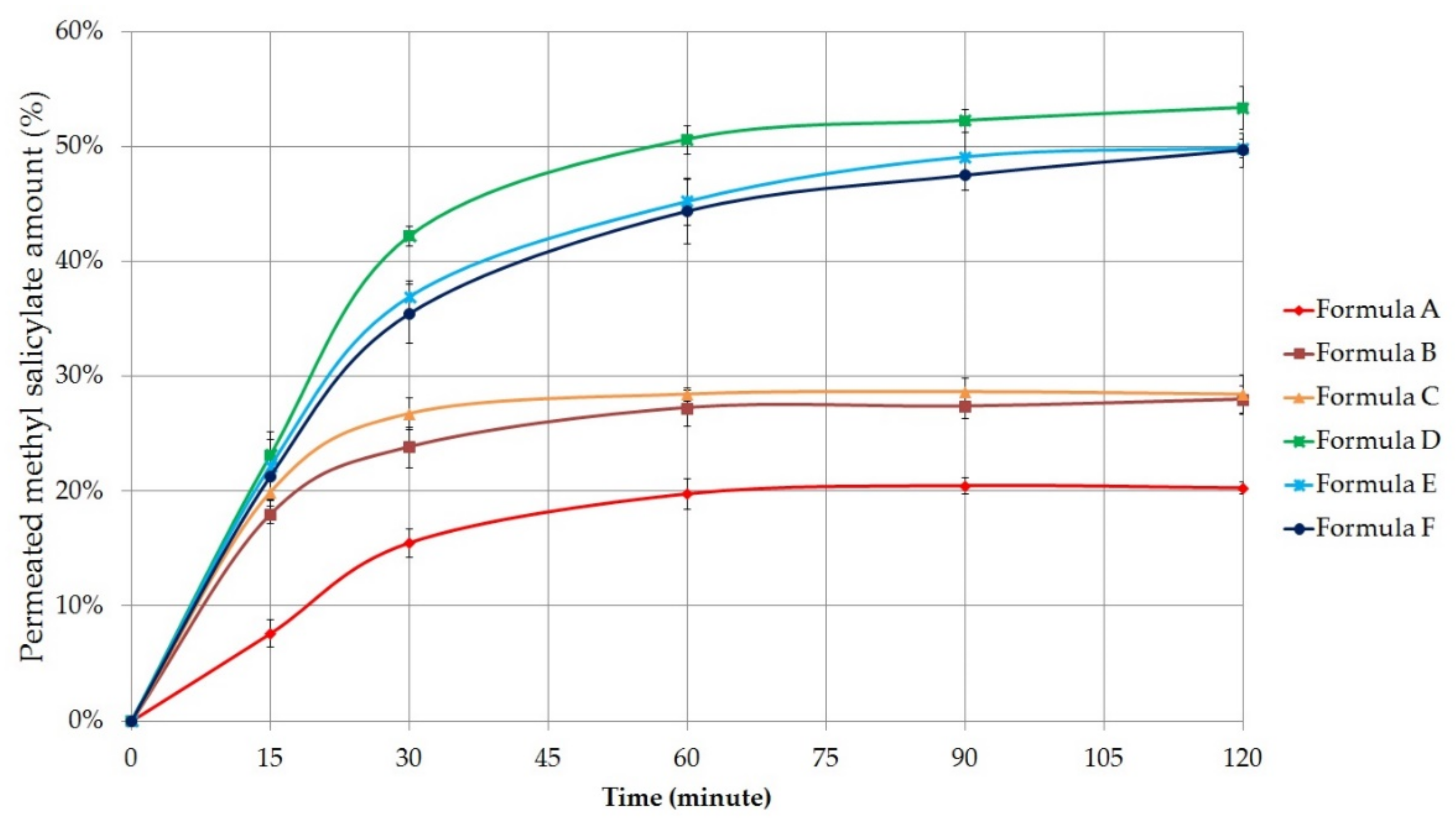 Molecules 26 00024 g004 Molecules 26 00024 g004
