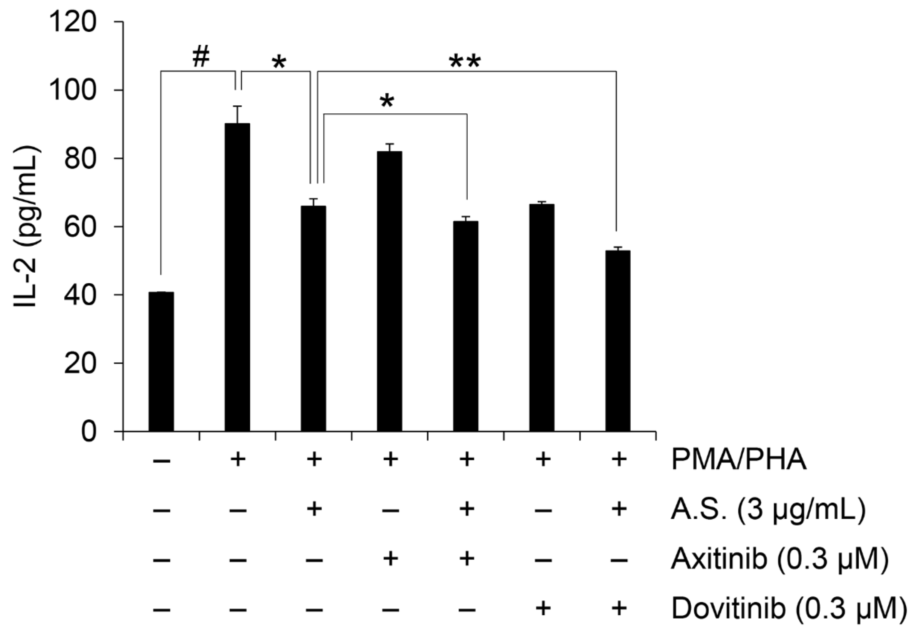 Molecules 26 00035 g005
