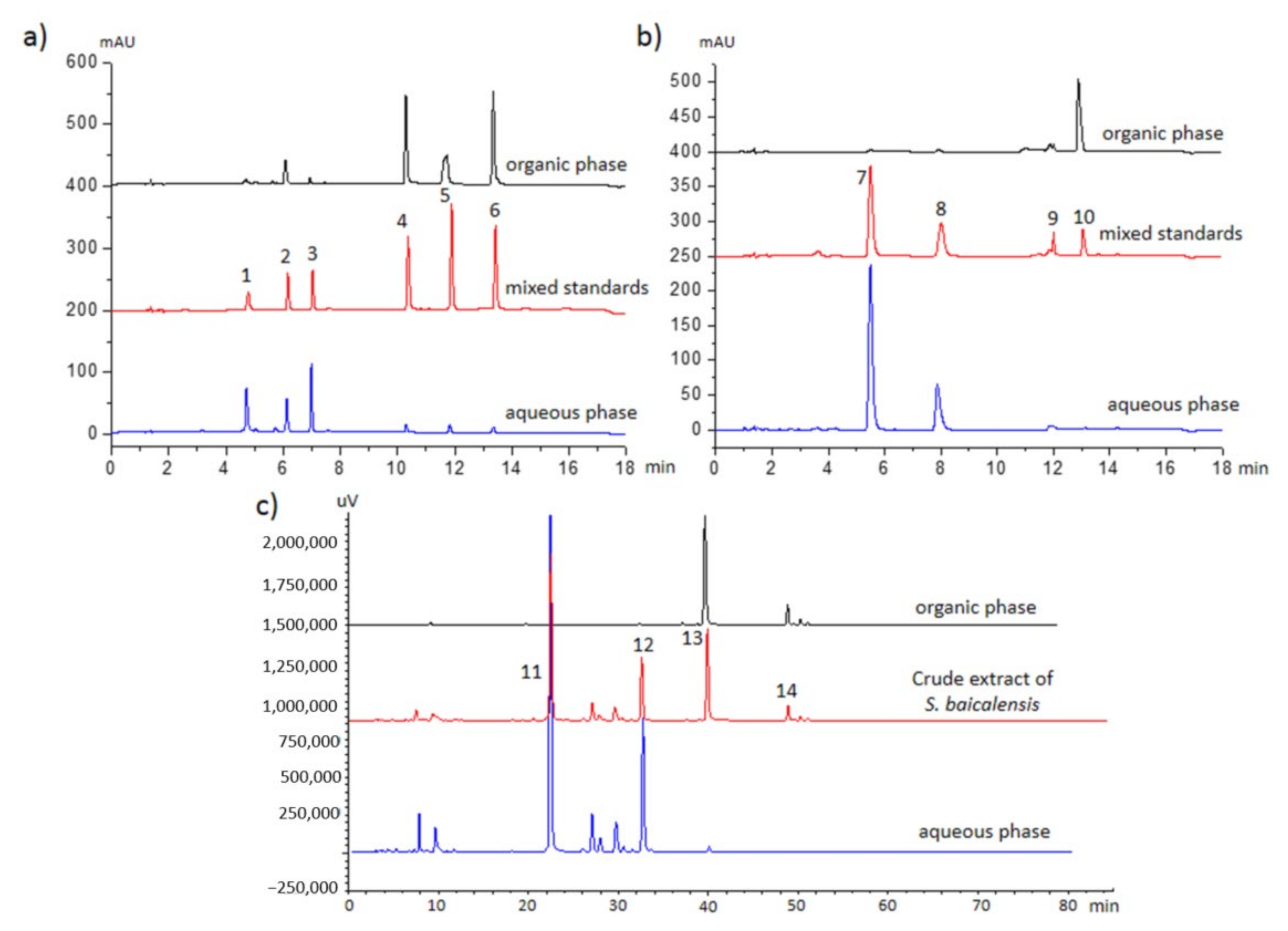 Molecules 26 00038 g003
