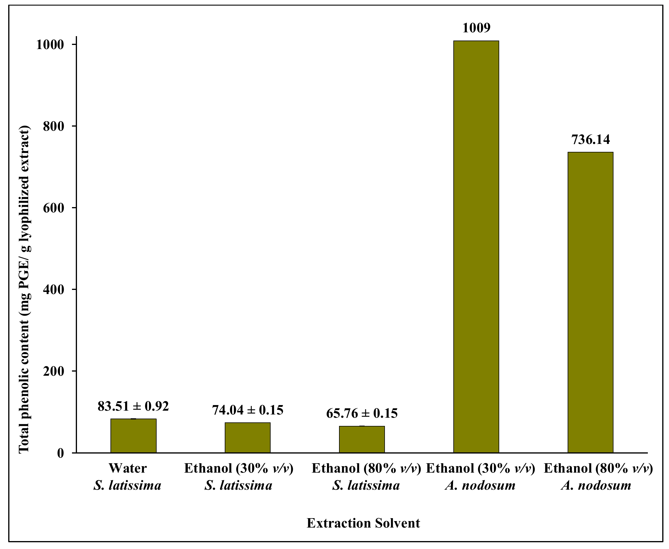 Molecules 26 00043 g002