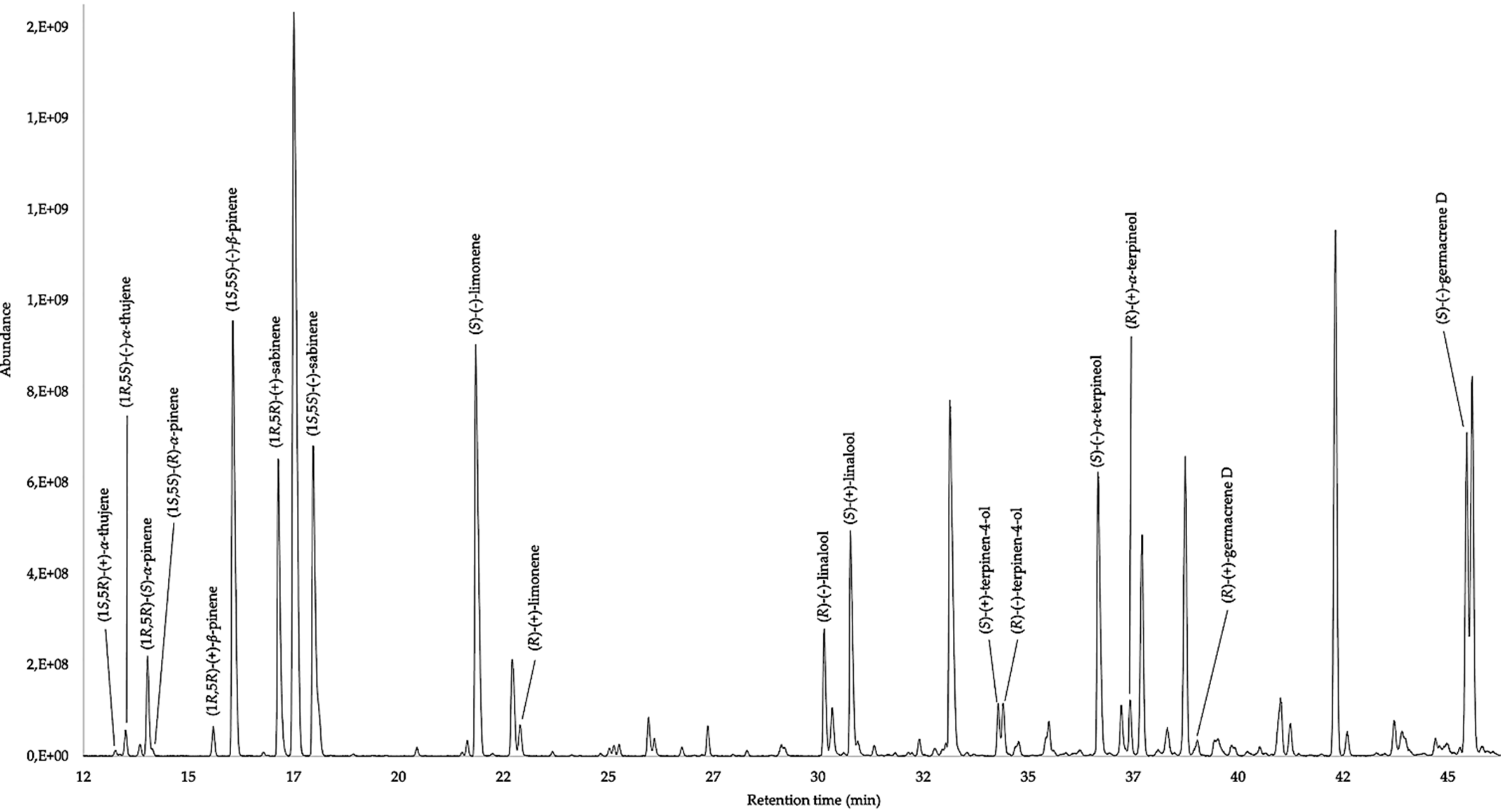 Molecules 26 00045 g001 Molecules 26 00045 g001