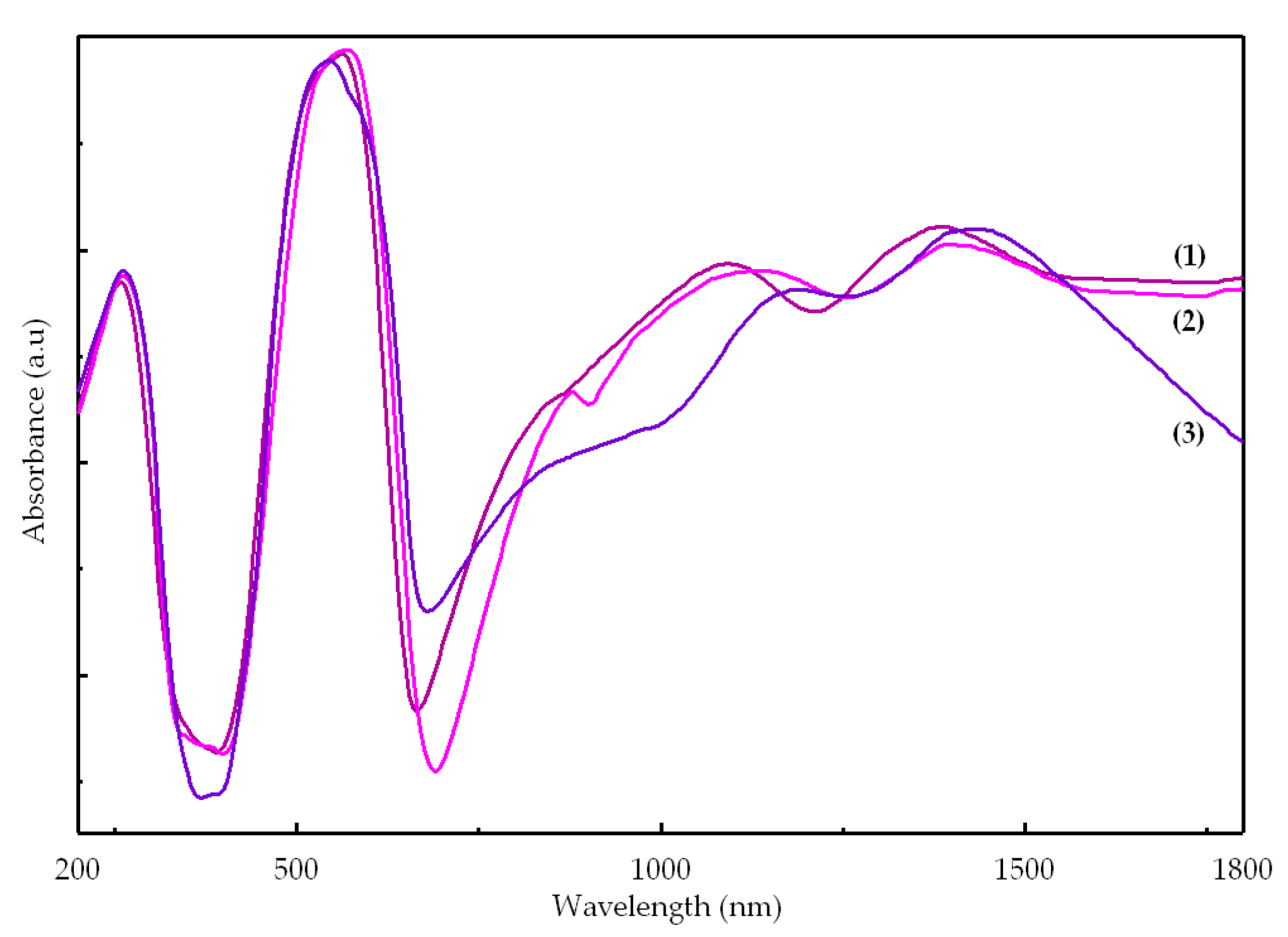 Molecules 26 00055 g005