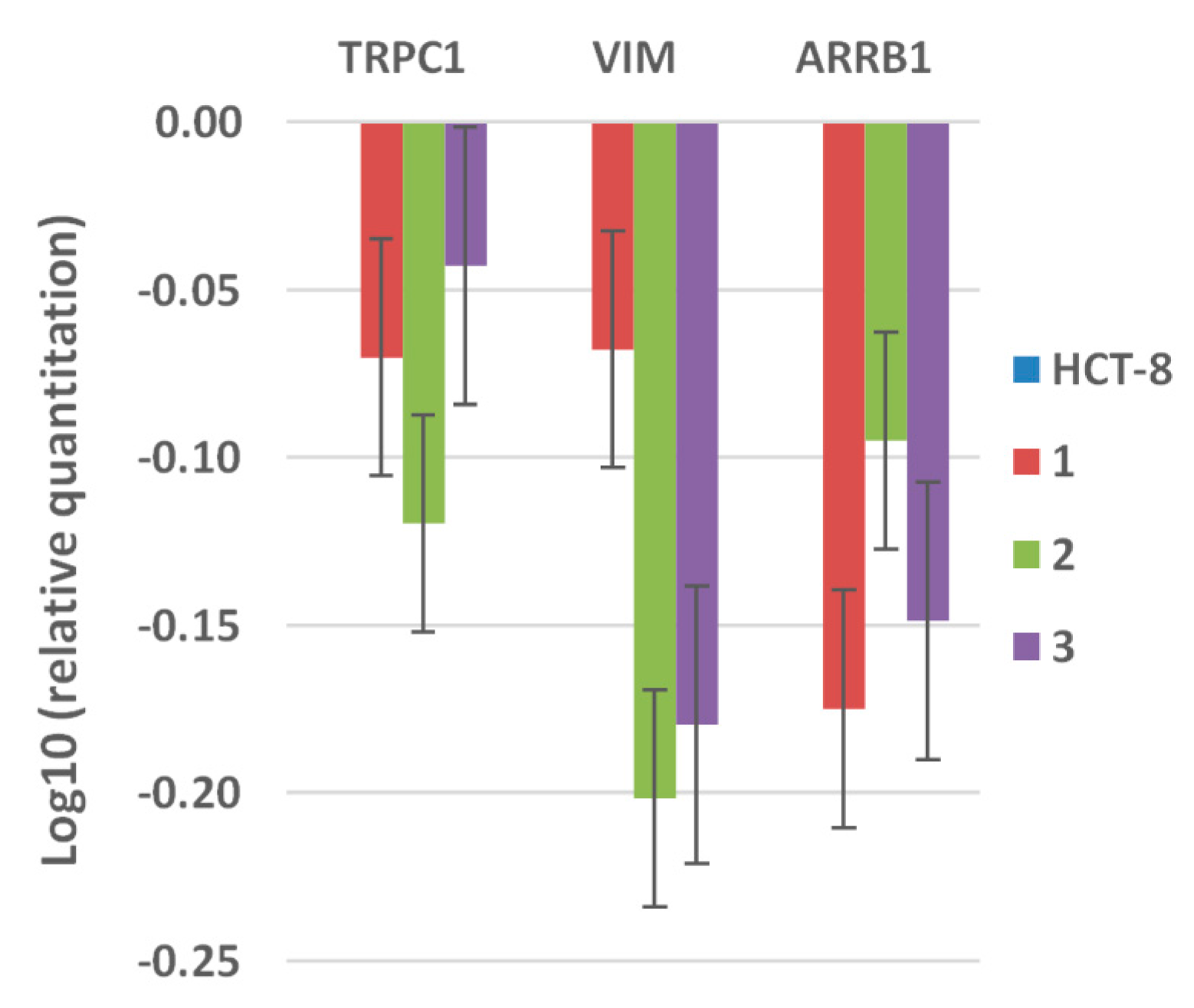 Molecules 26 00055 g007