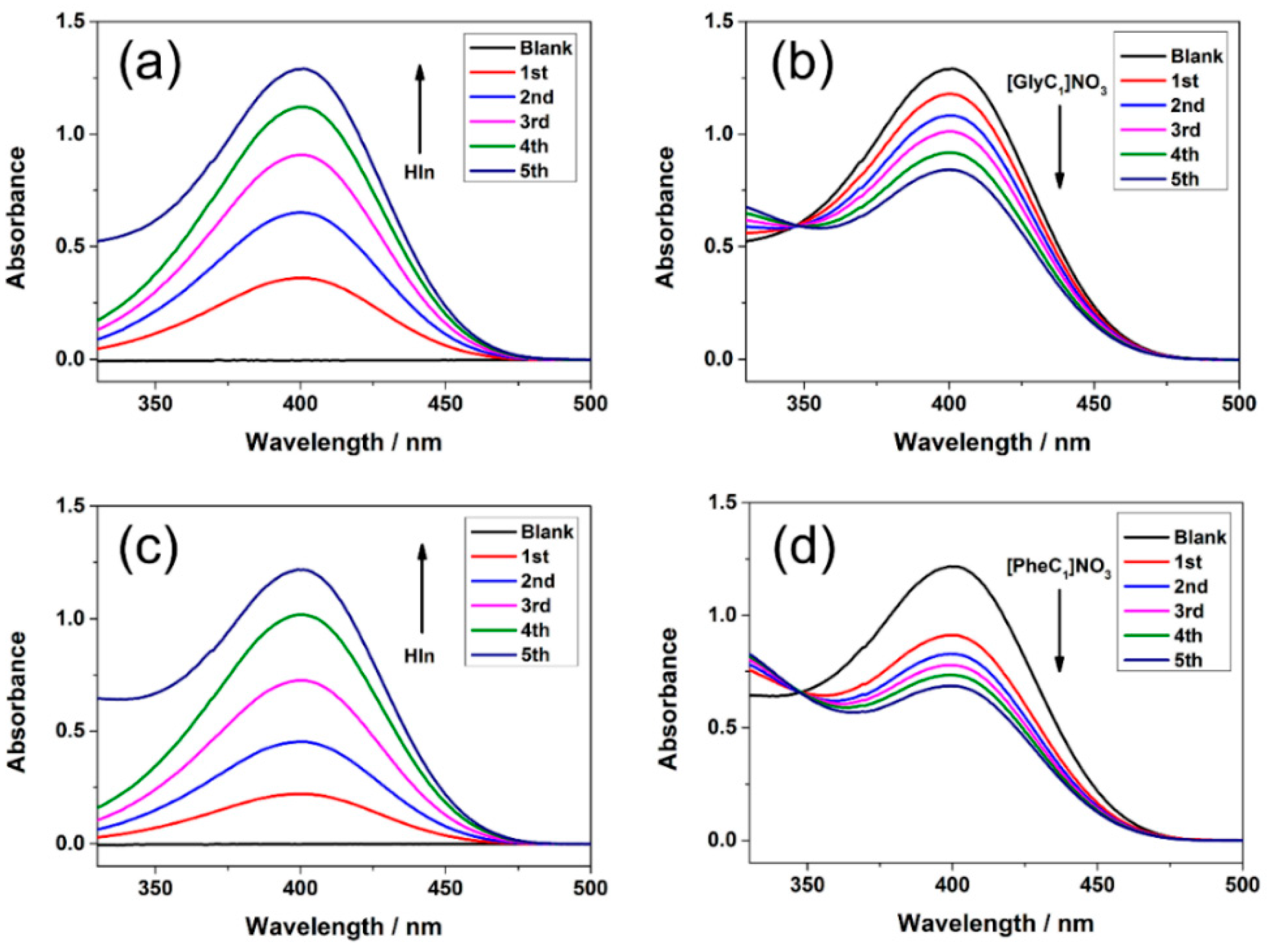 Molecules 26 00062 g001