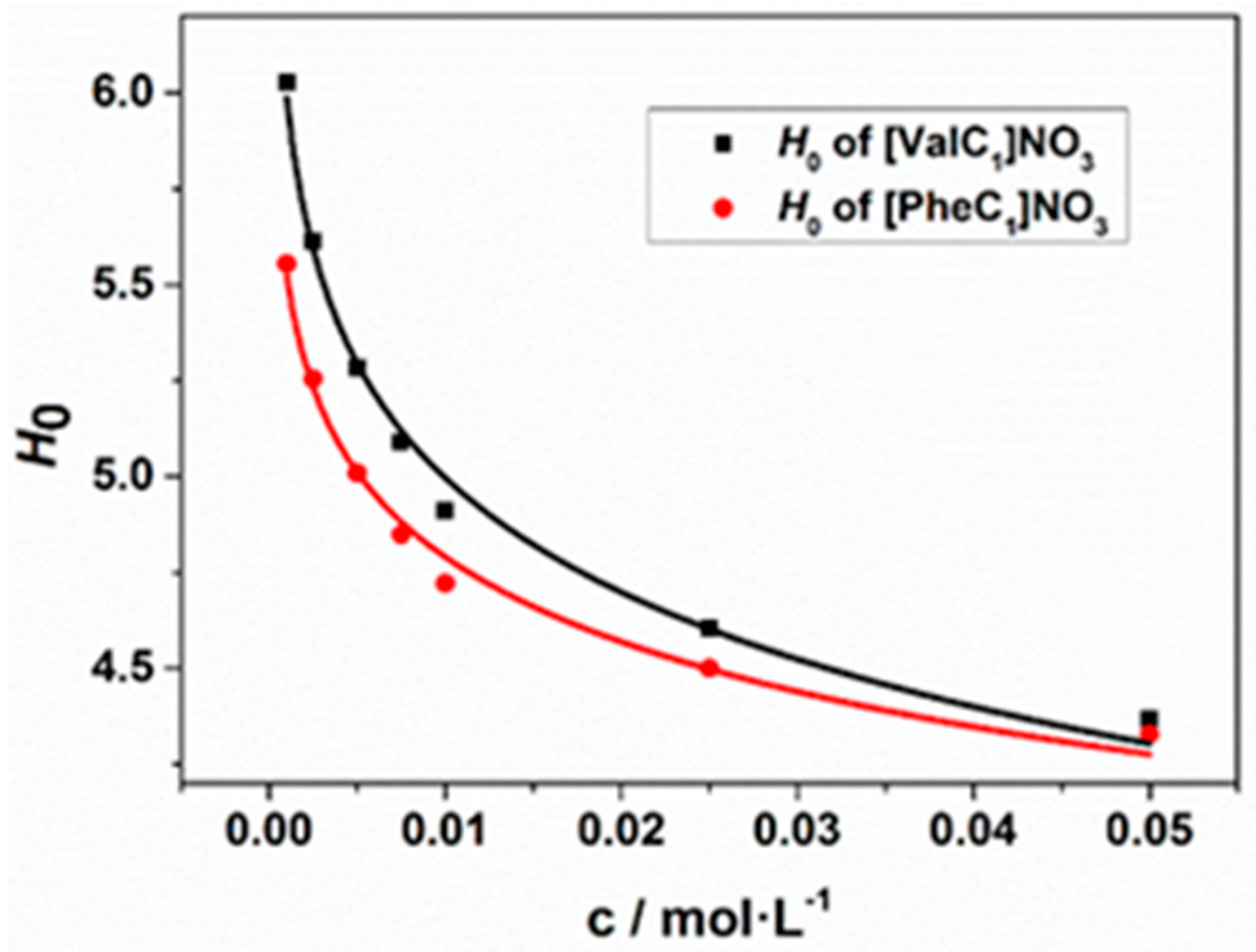 Molecules 26 00062 g005