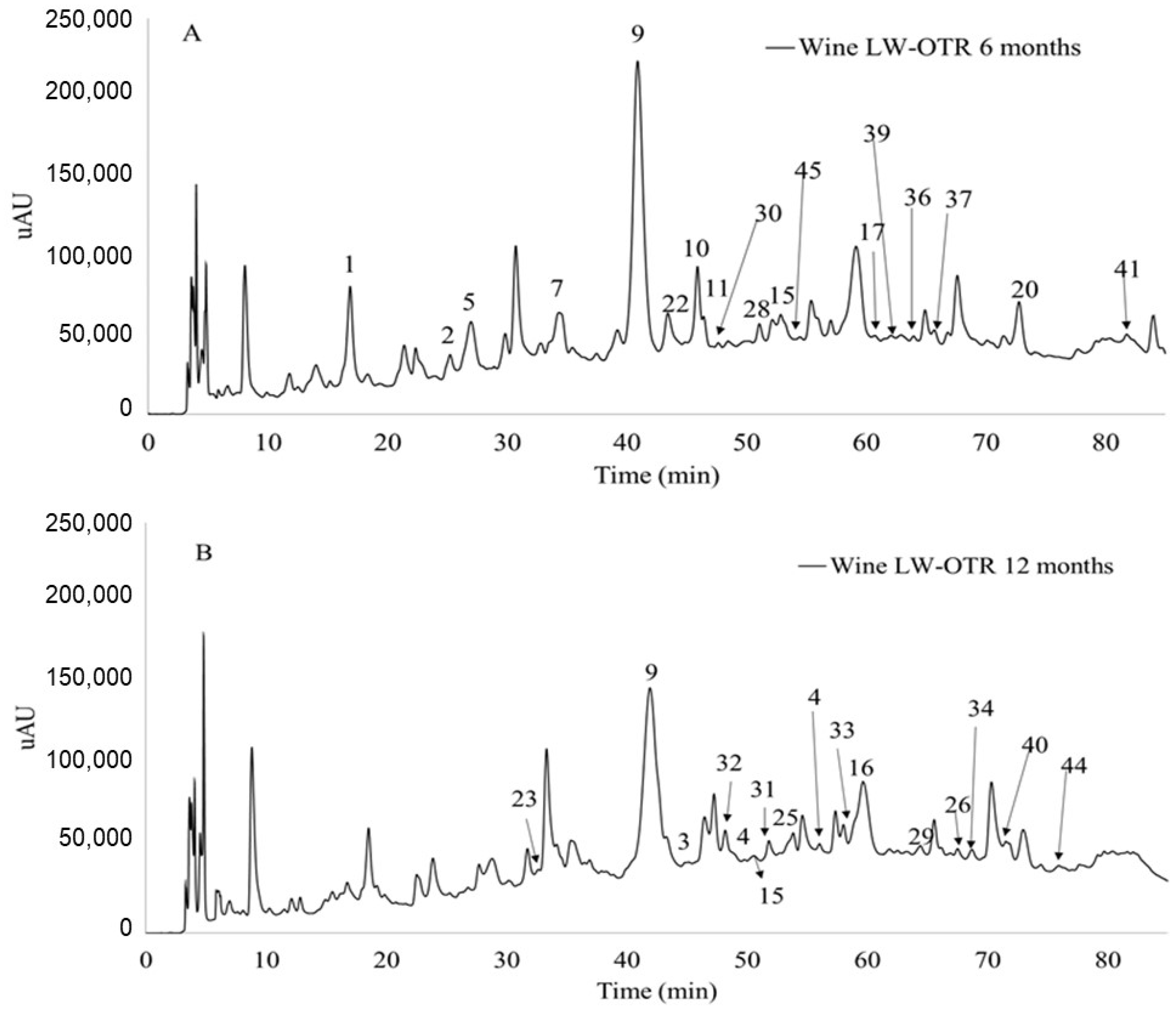Molecules 26 00064 g001