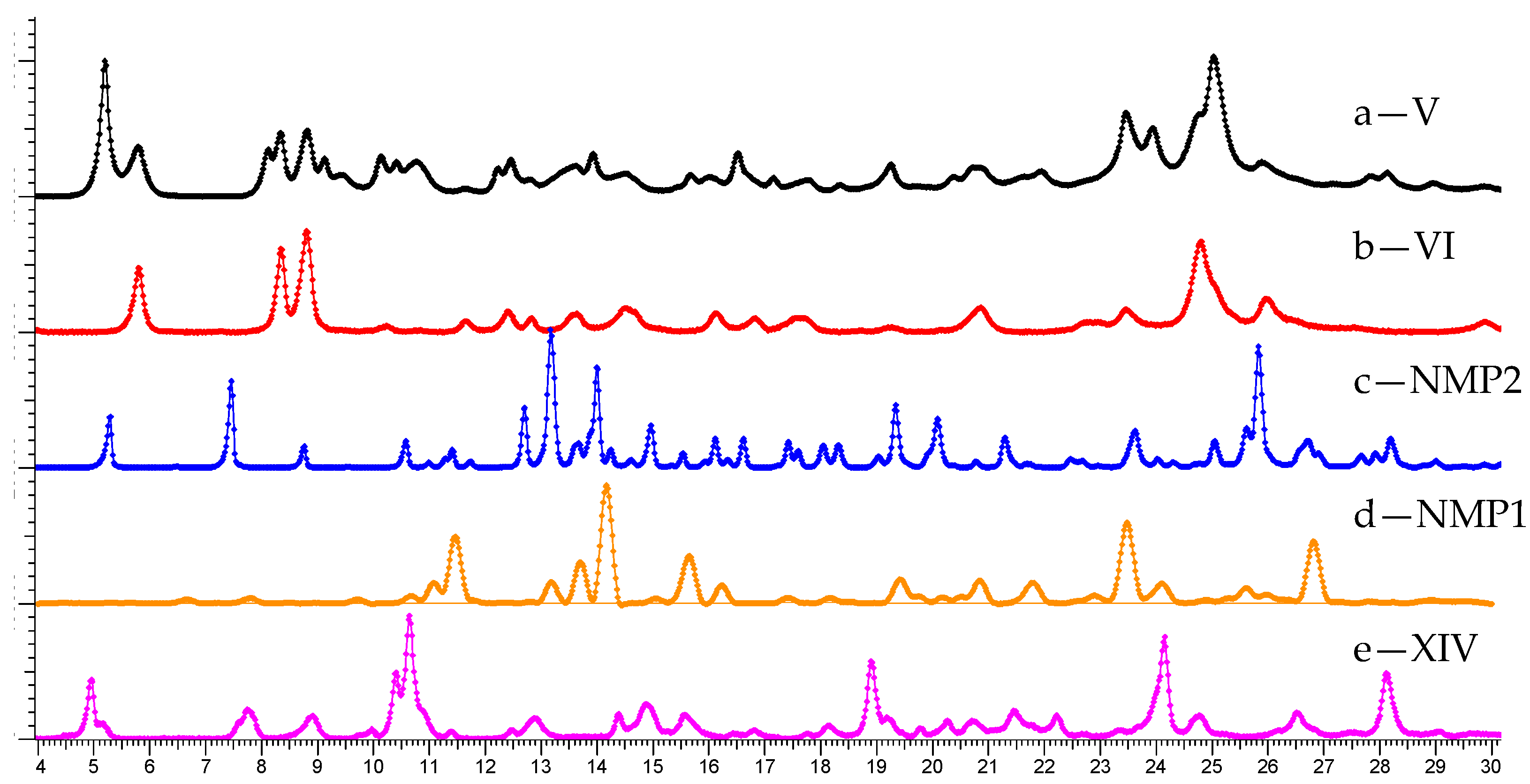 Molecules 26 00065 g005 Molecules 26 00065 g005