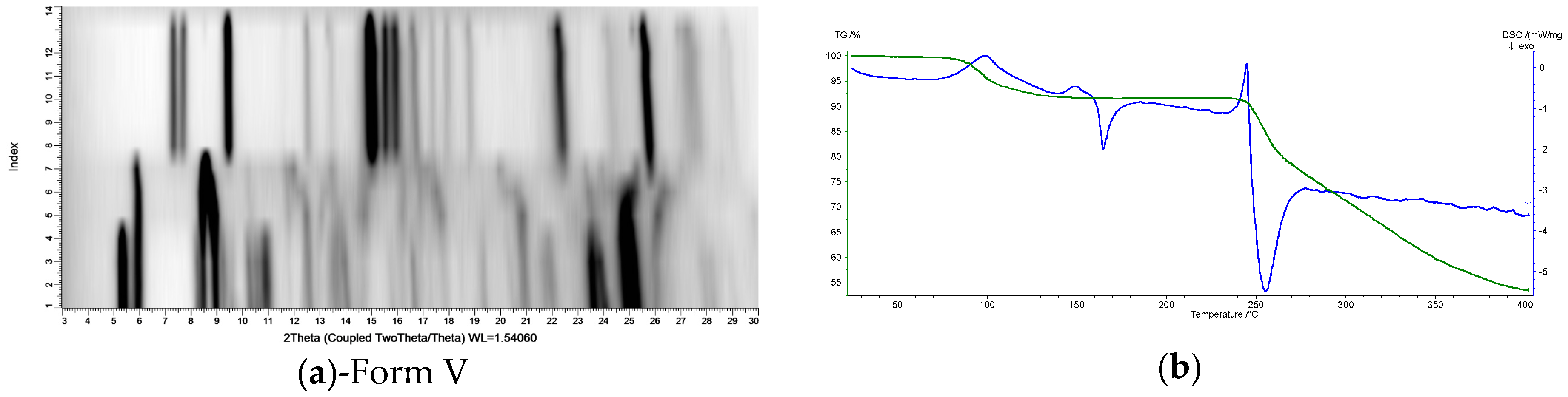 Molecules 26 00065 g006a Molecules 26 00065 g006a