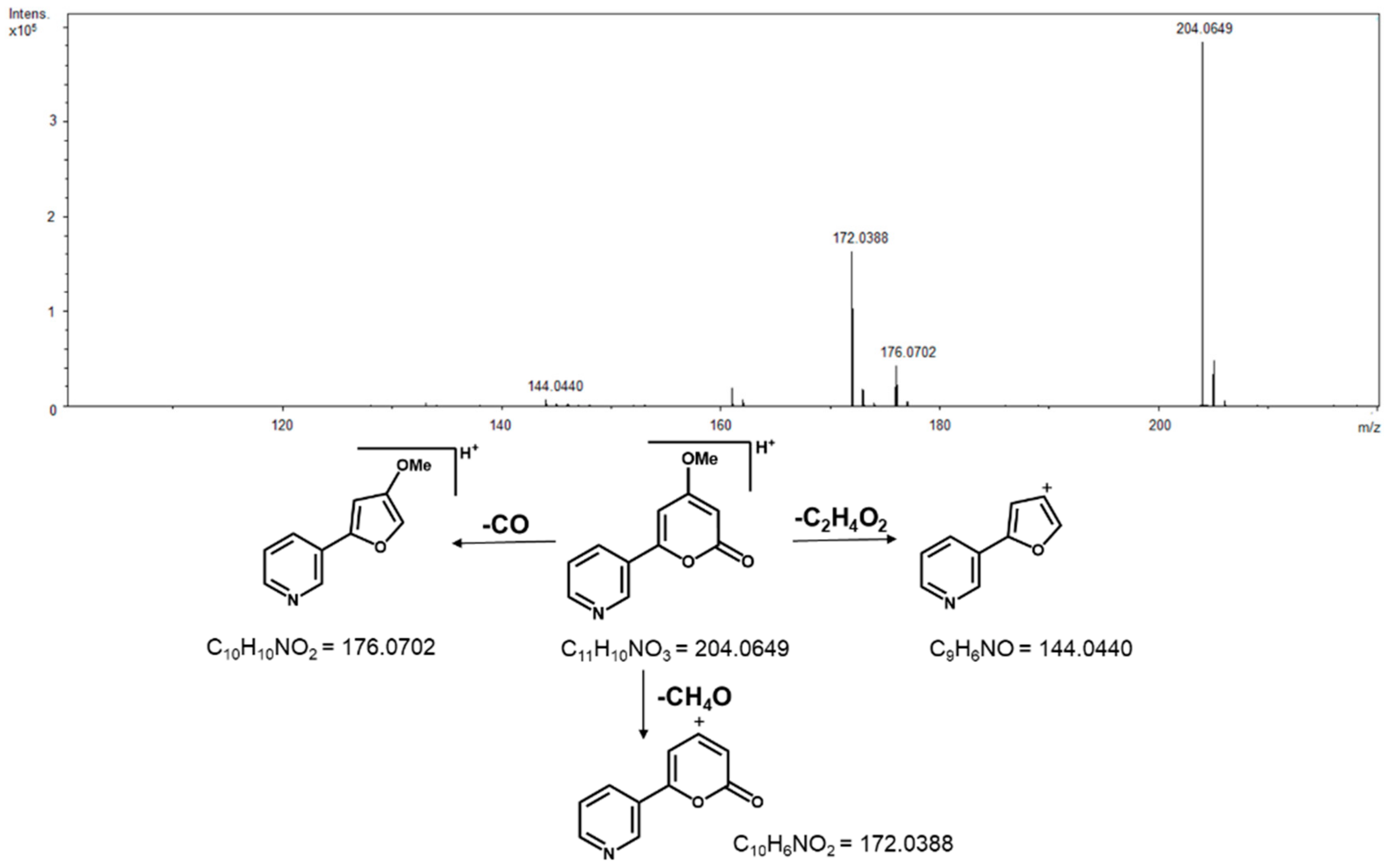 Molecules 26 00069 g002