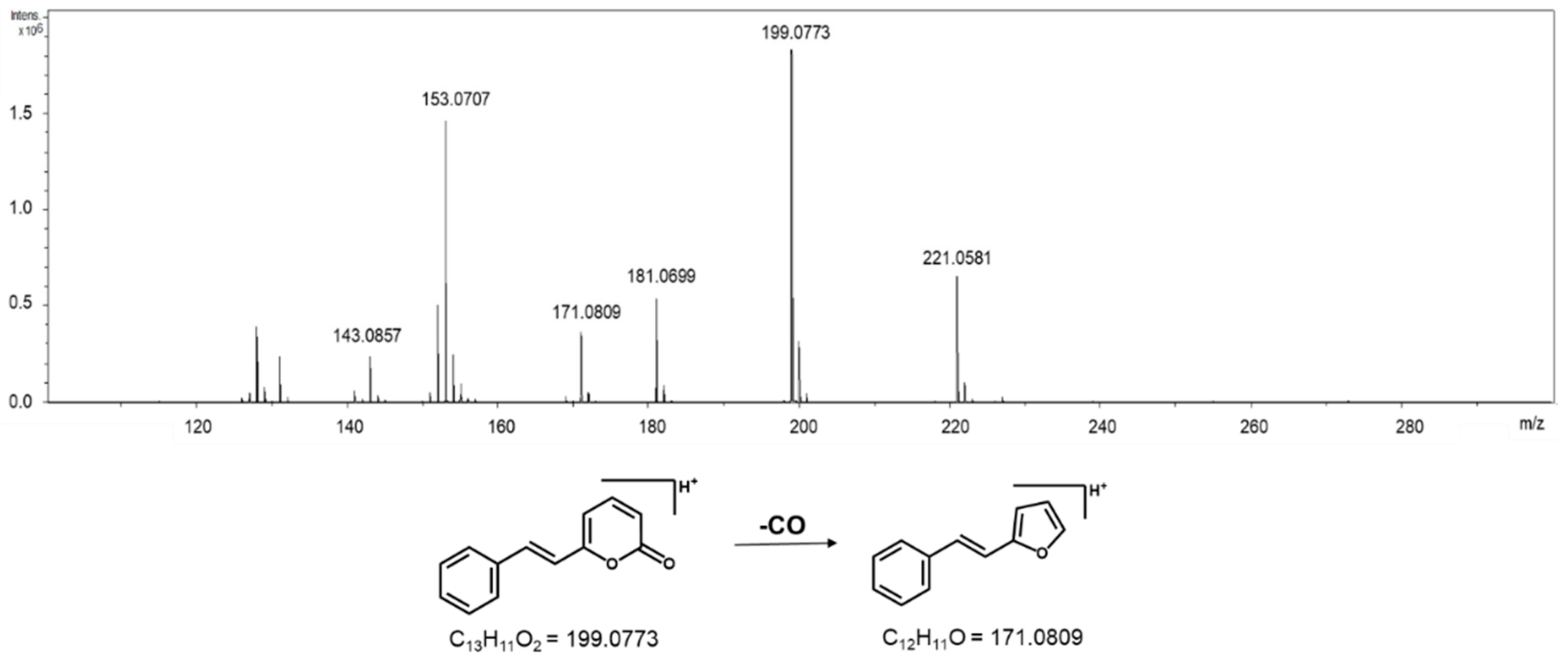 Molecules 26 00069 g003