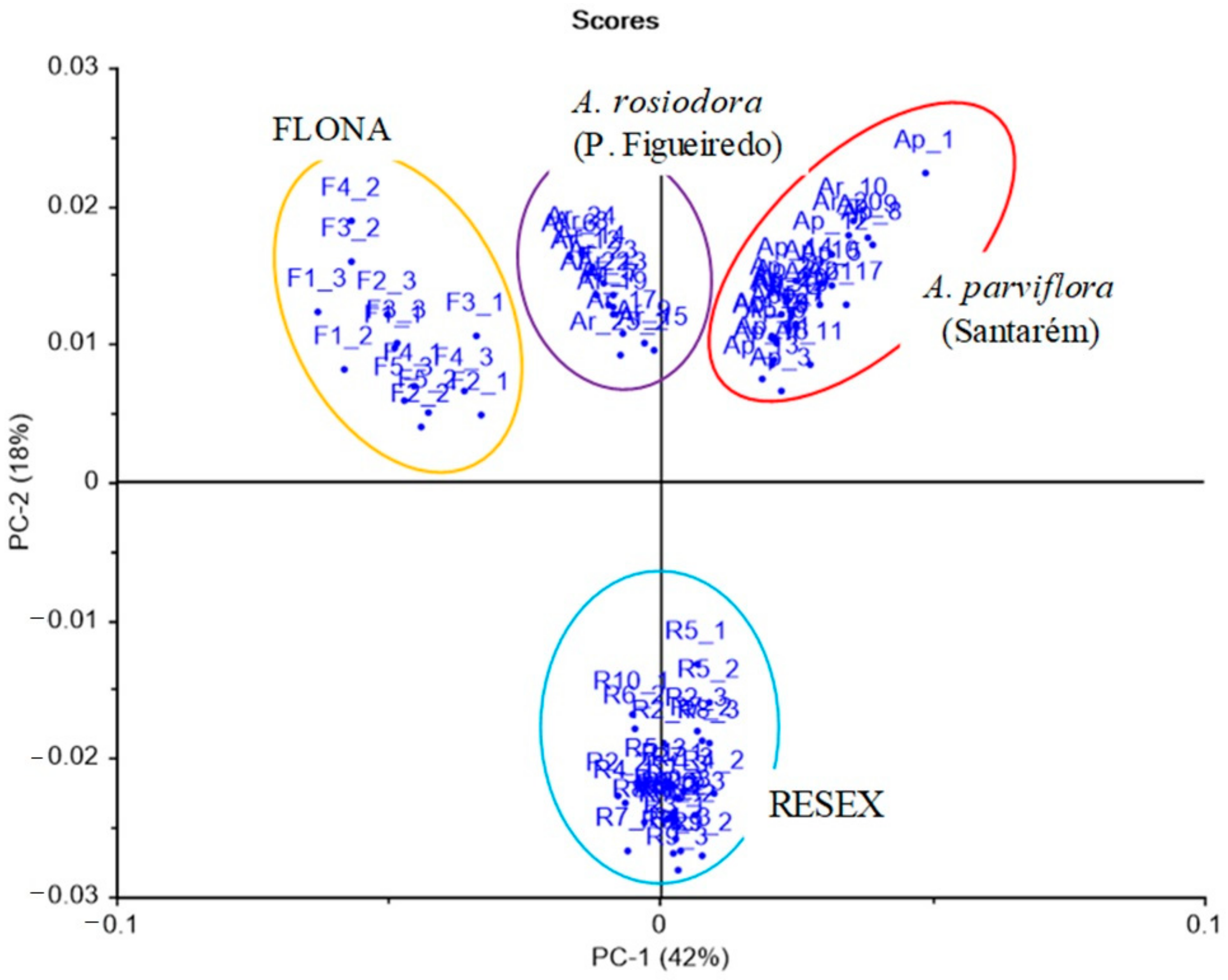 Molecules 26 00069 g005