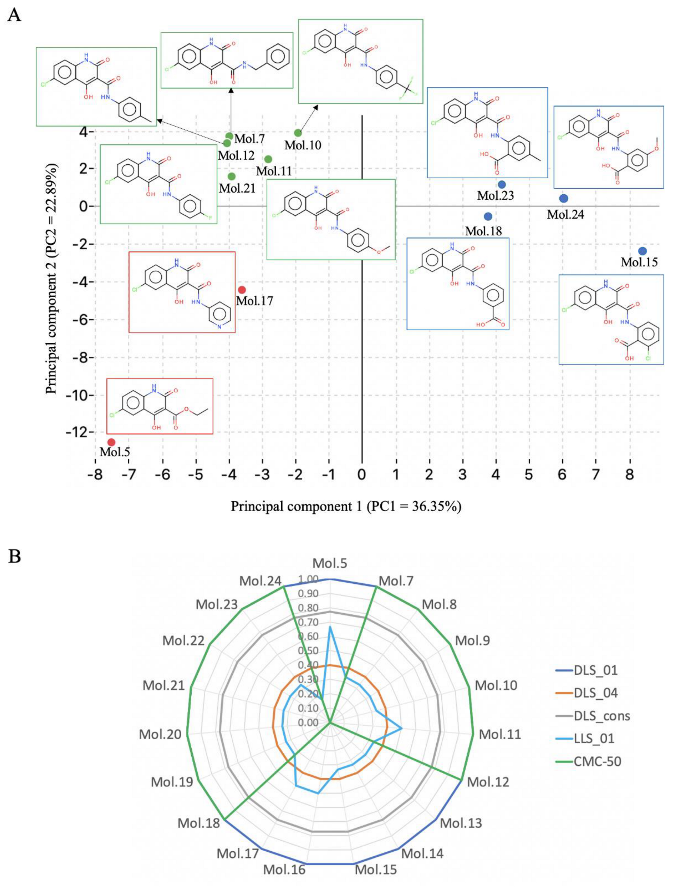 Molecules 26 00073 g008 Molecules 26 00073 g008