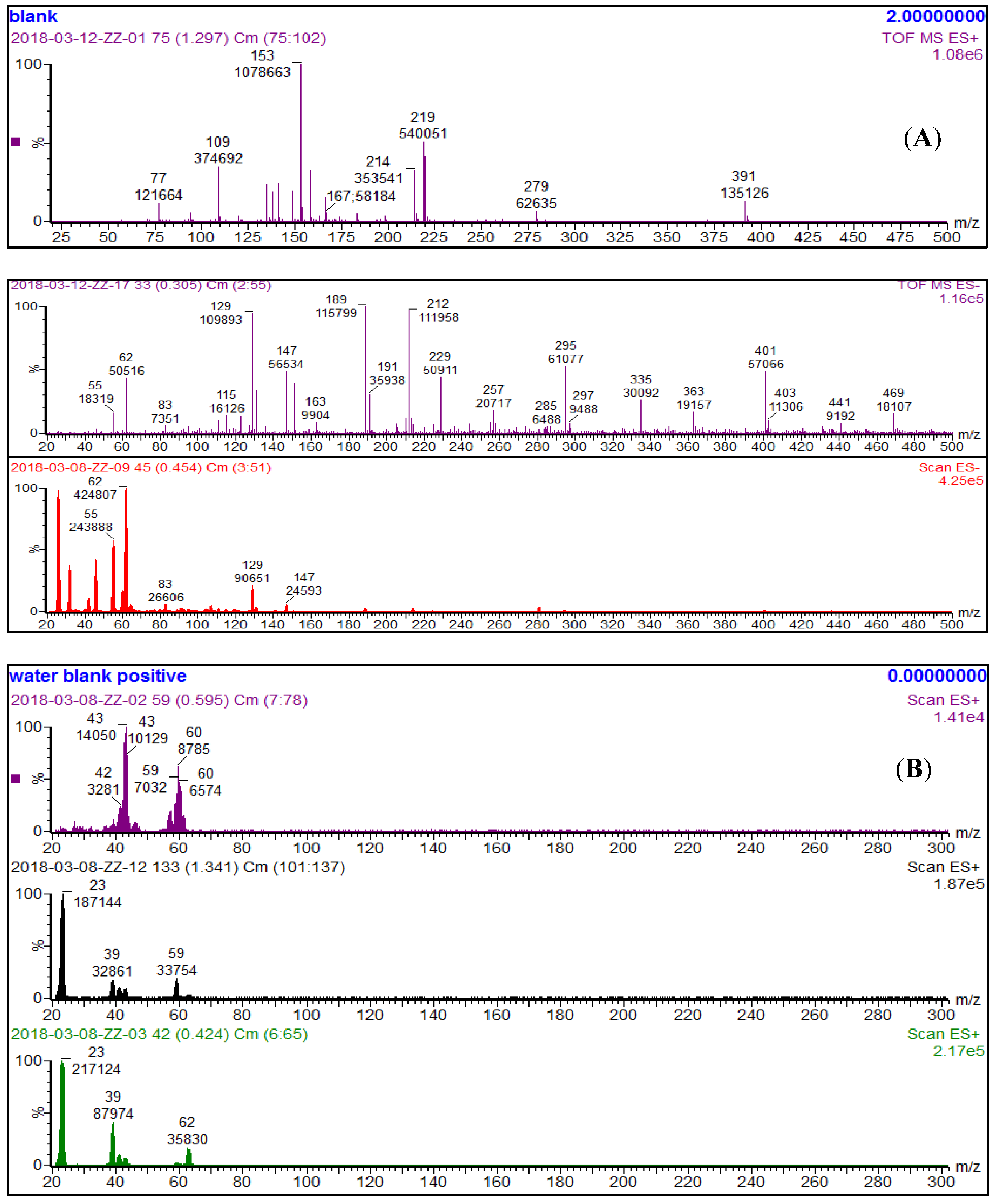 Molecules 26 00074 g006