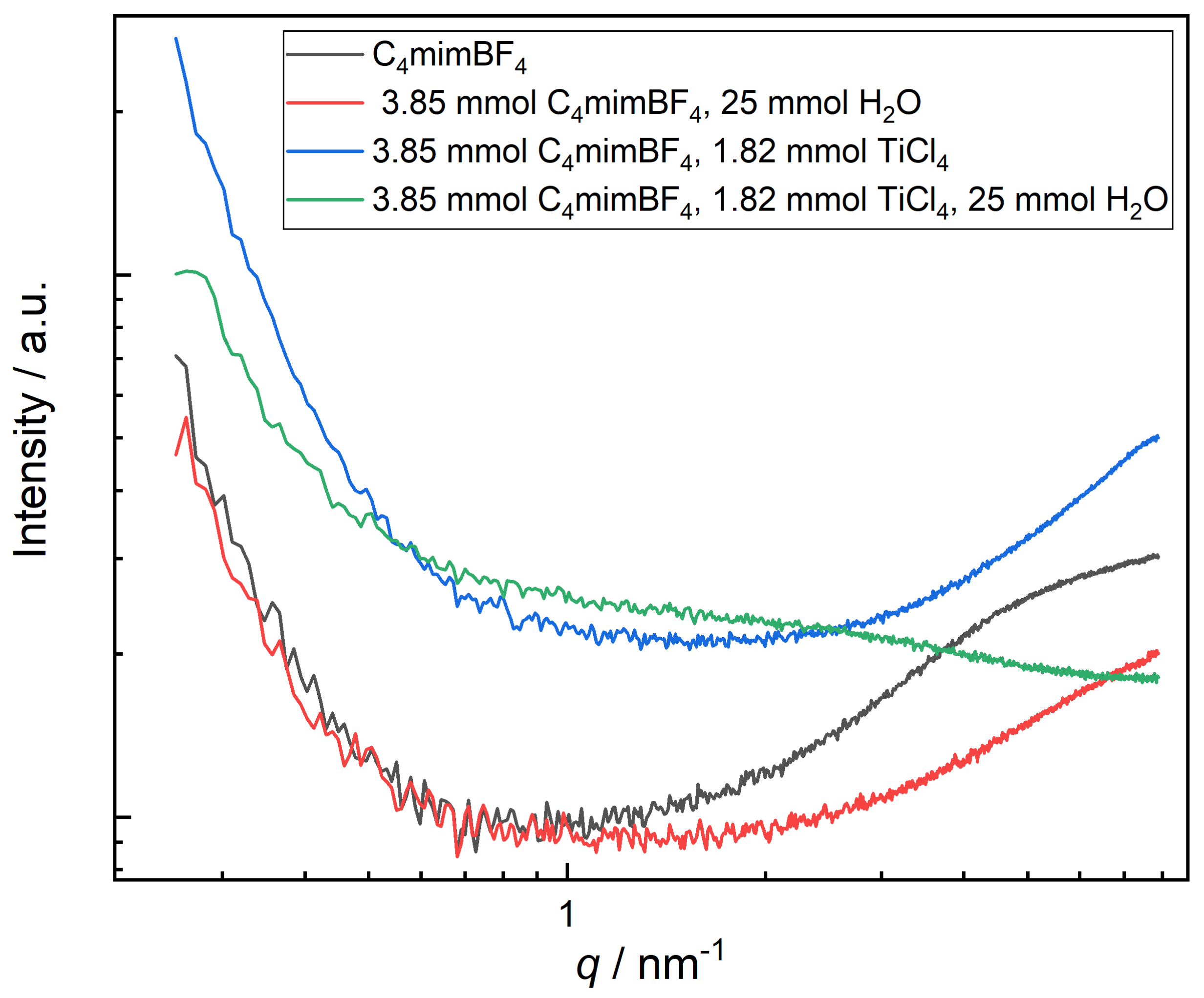 Molecules 26 00079 g006