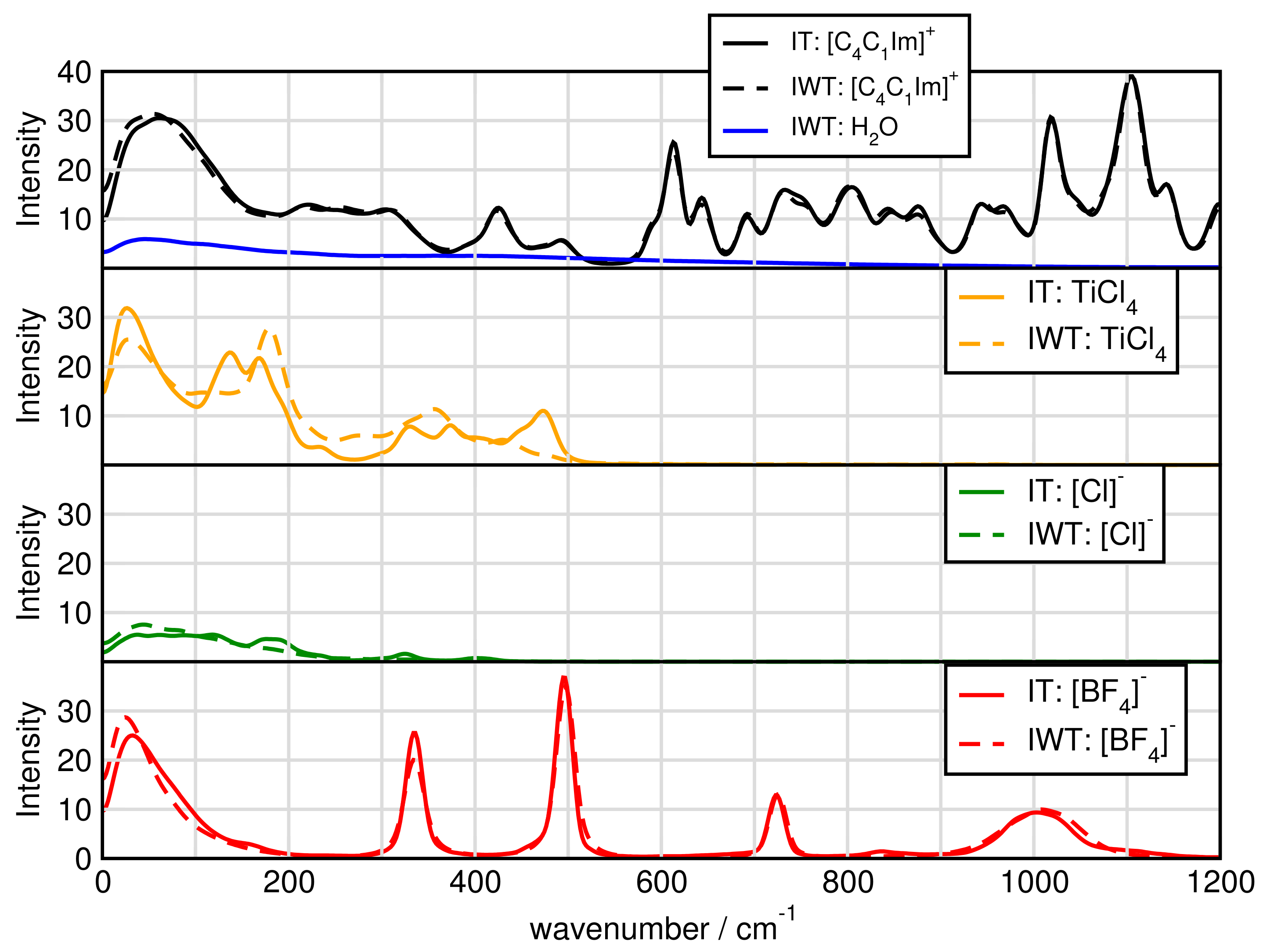 Molecules 26 00079 g014