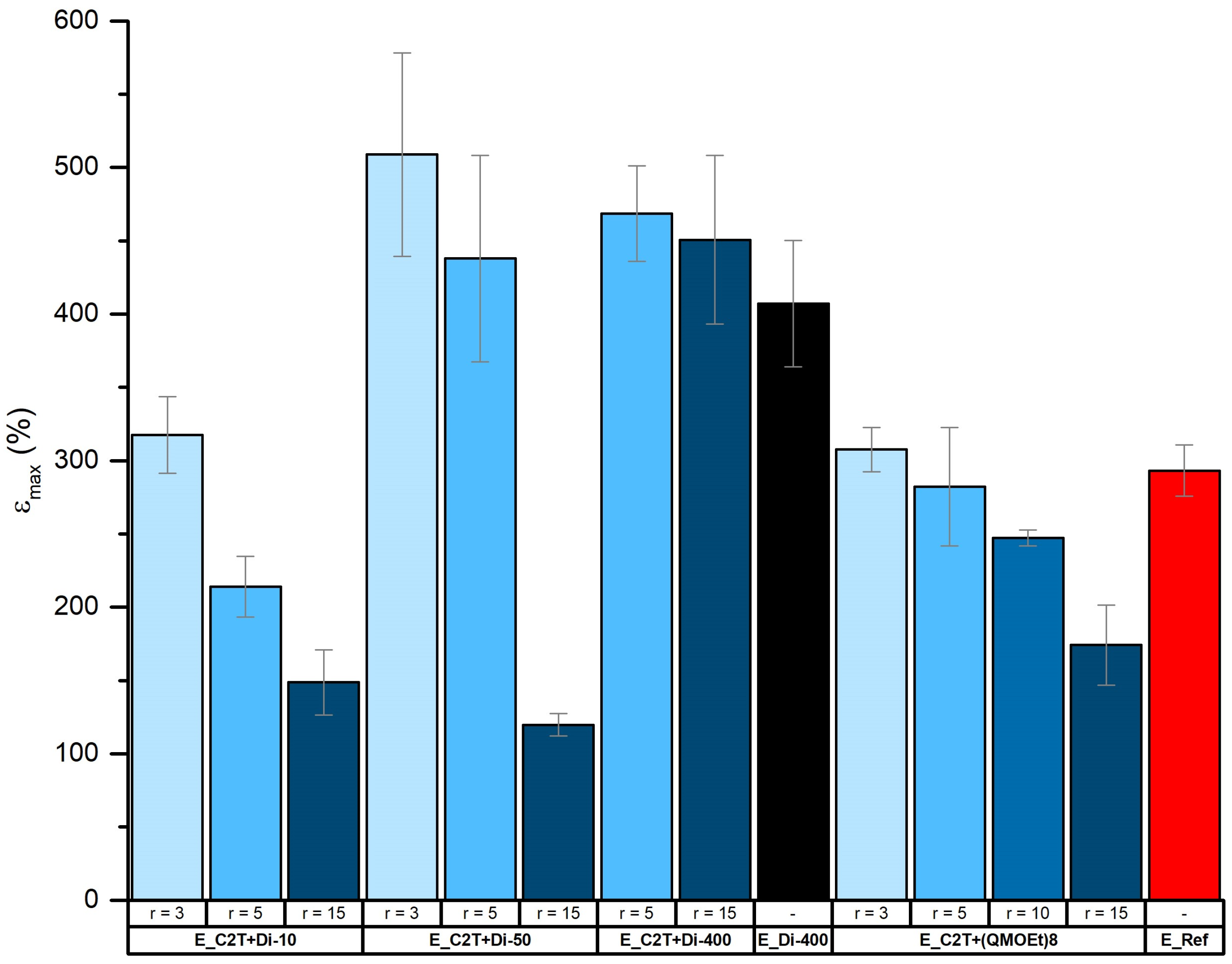 Molecules 26 00082 g009