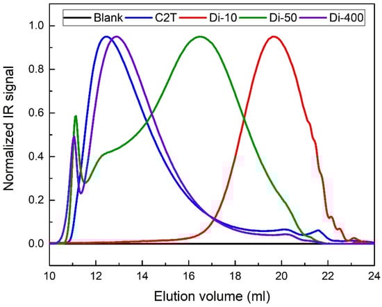 Molecules 26 00082 g0a1