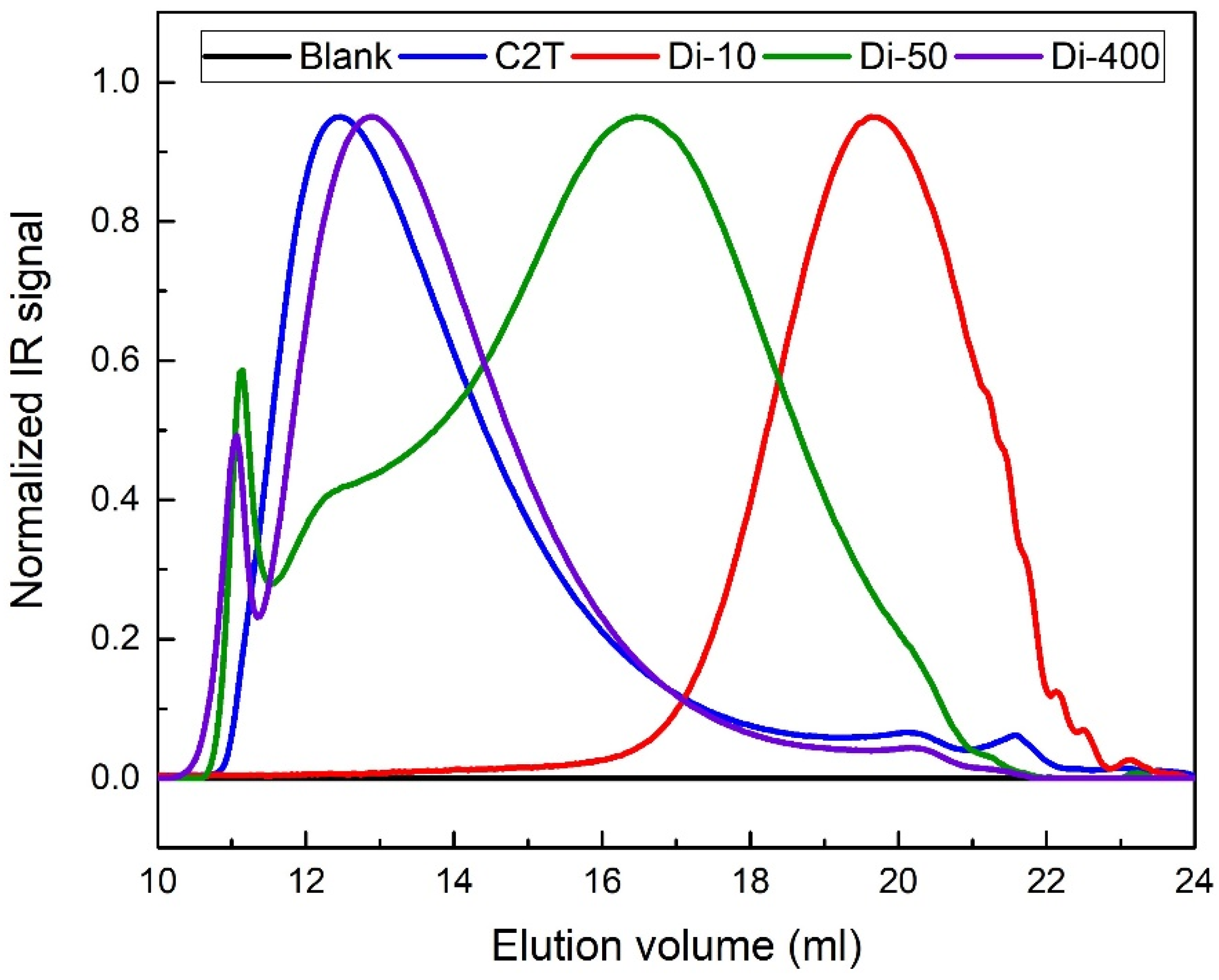 Molecules 26 00082 g0a1