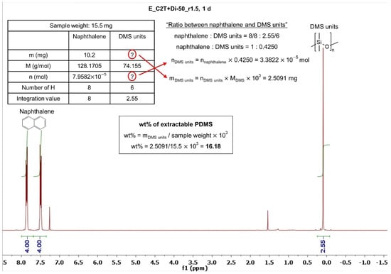 Molecules 26 00082 g0a2
