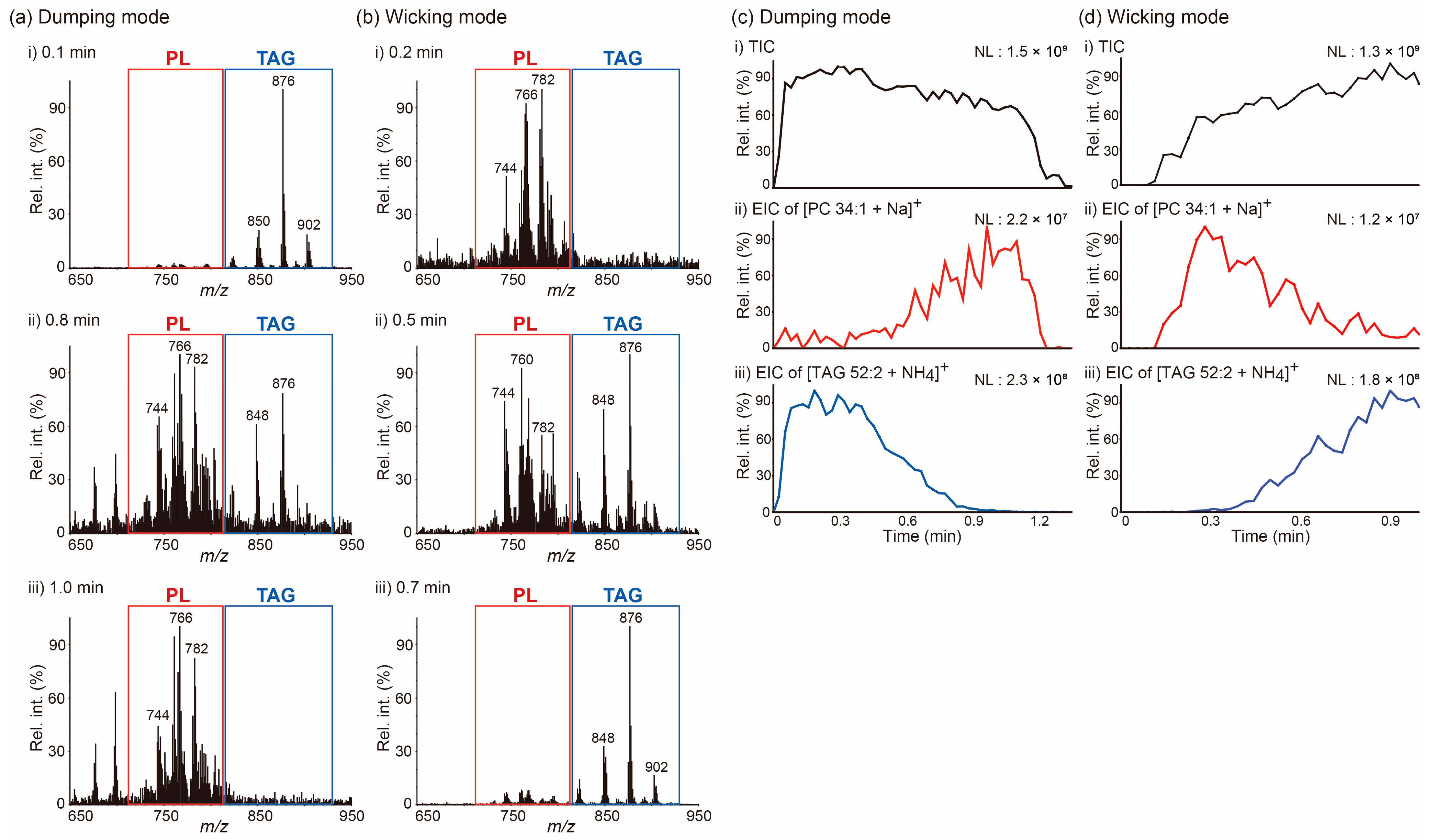 Molecules 26 00093 g002