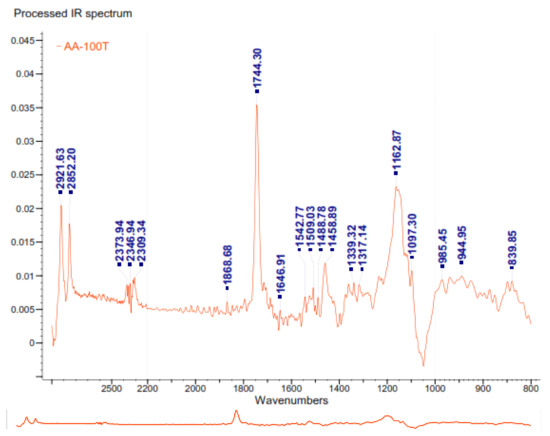 Molecules 26 00107 g0a1