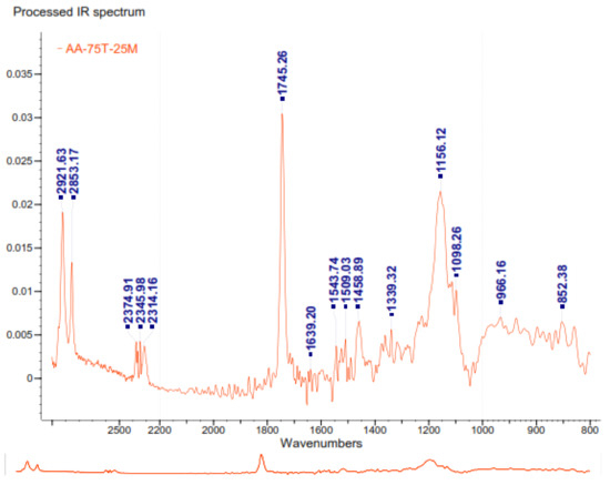 Molecules 26 00107 g0a2