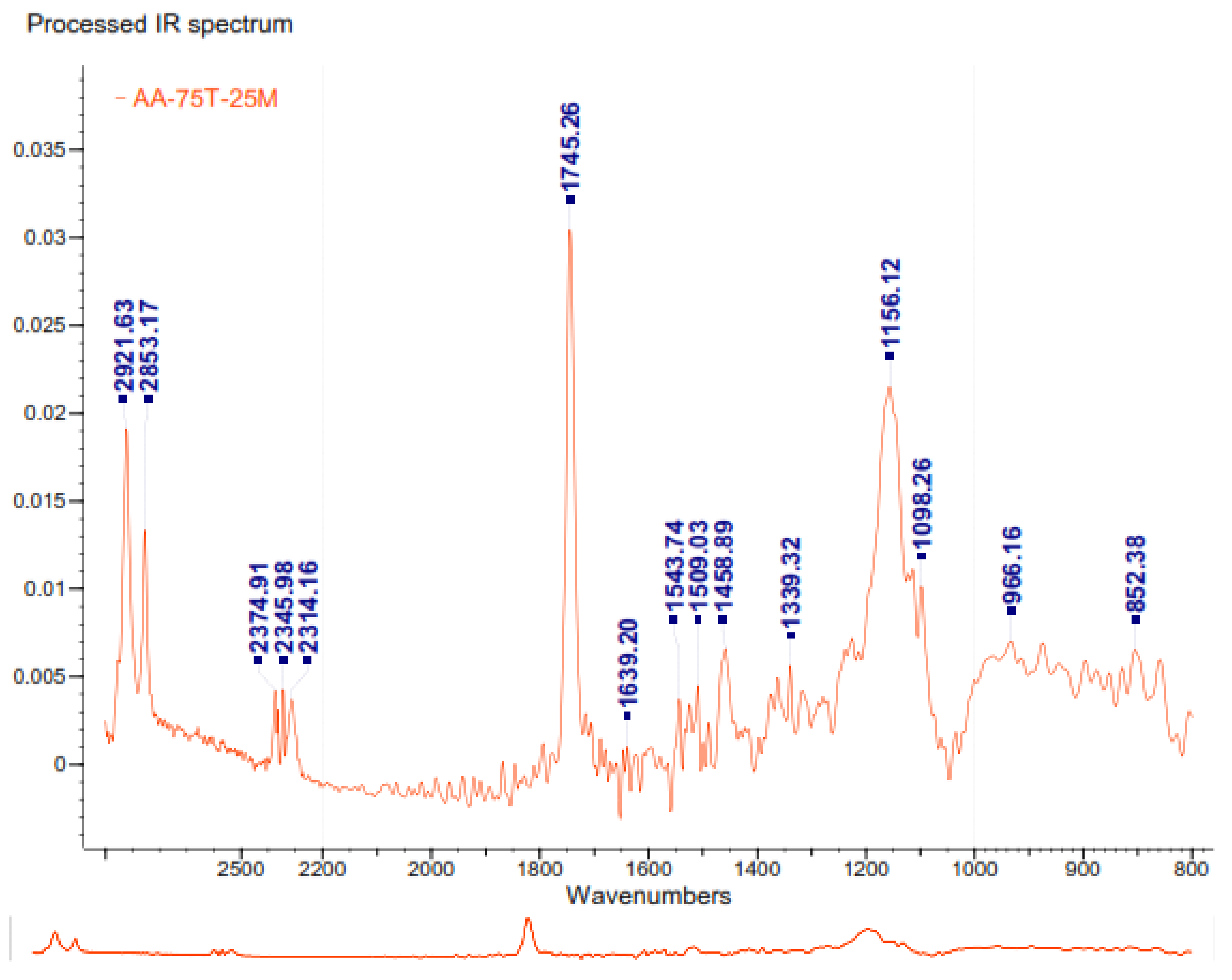 Molecules 26 00107 g0a2 Molecules 26 00107 g0a2