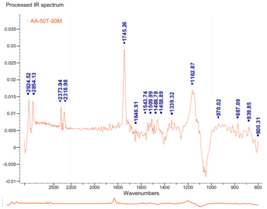 Molecules 26 00107 g0a3