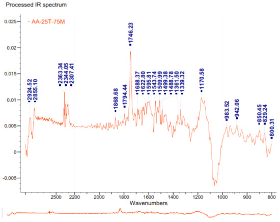 Molecules 26 00107 g0a4