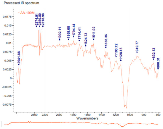 Molecules 26 00107 g0a5