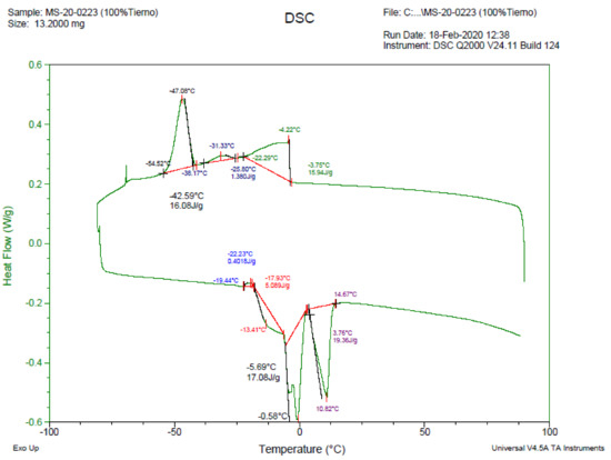 Molecules 26 00107 g0a6