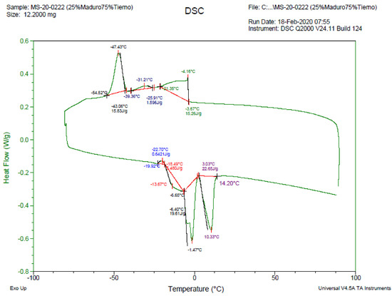 Molecules 26 00107 g0a7