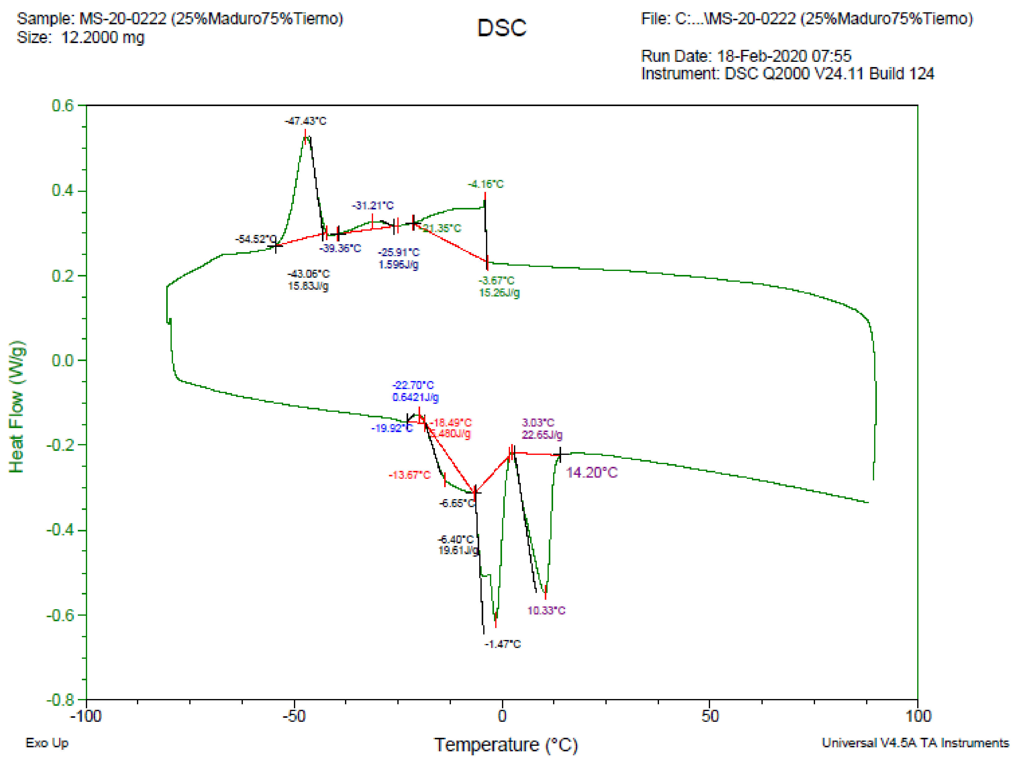 Molecules 26 00107 g0a7 Molecules 26 00107 g0a7