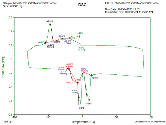 Molecules 26 00107 g0a8