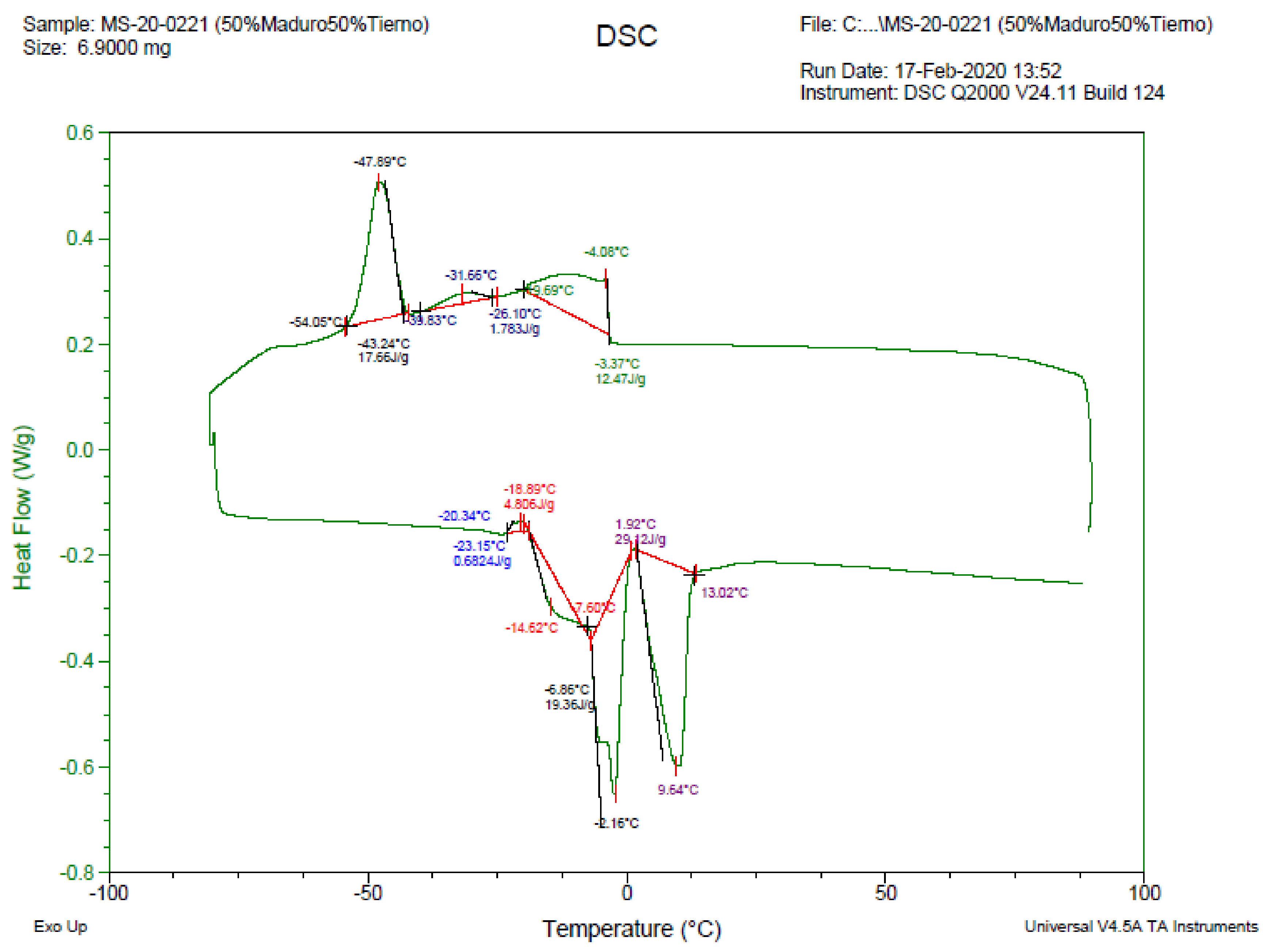 Molecules 26 00107 g0a8 Molecules 26 00107 g0a8
